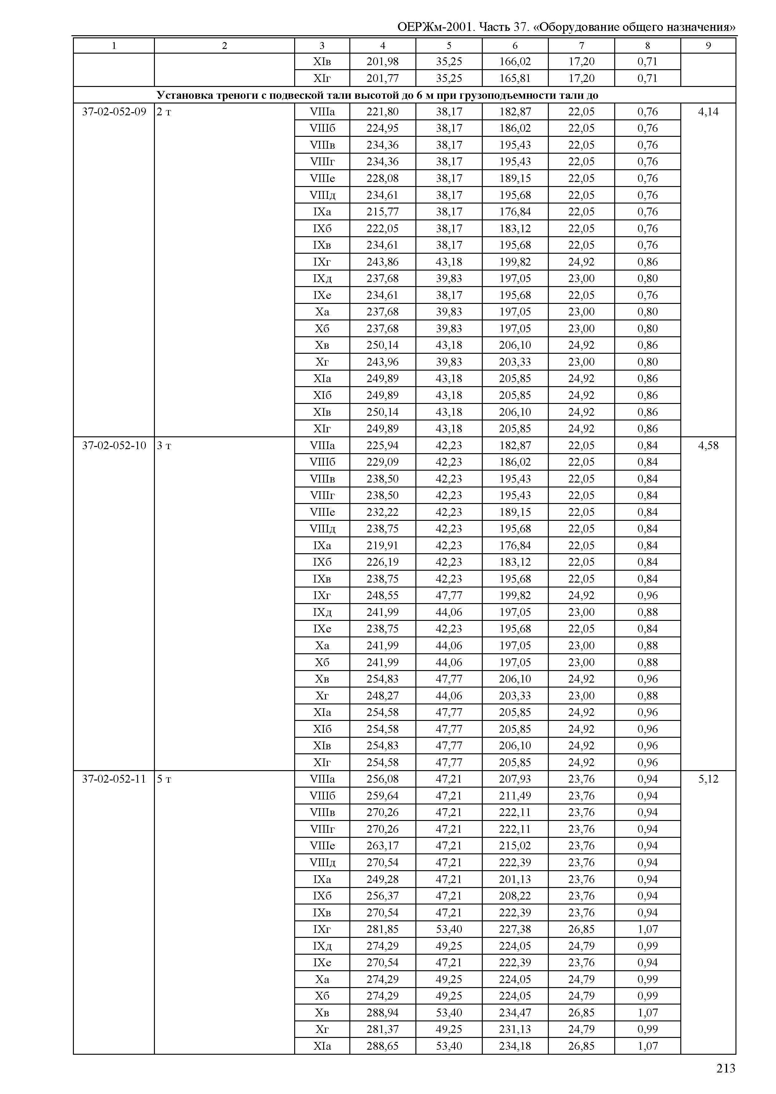 ОЕРЖм 81-03-37-2001