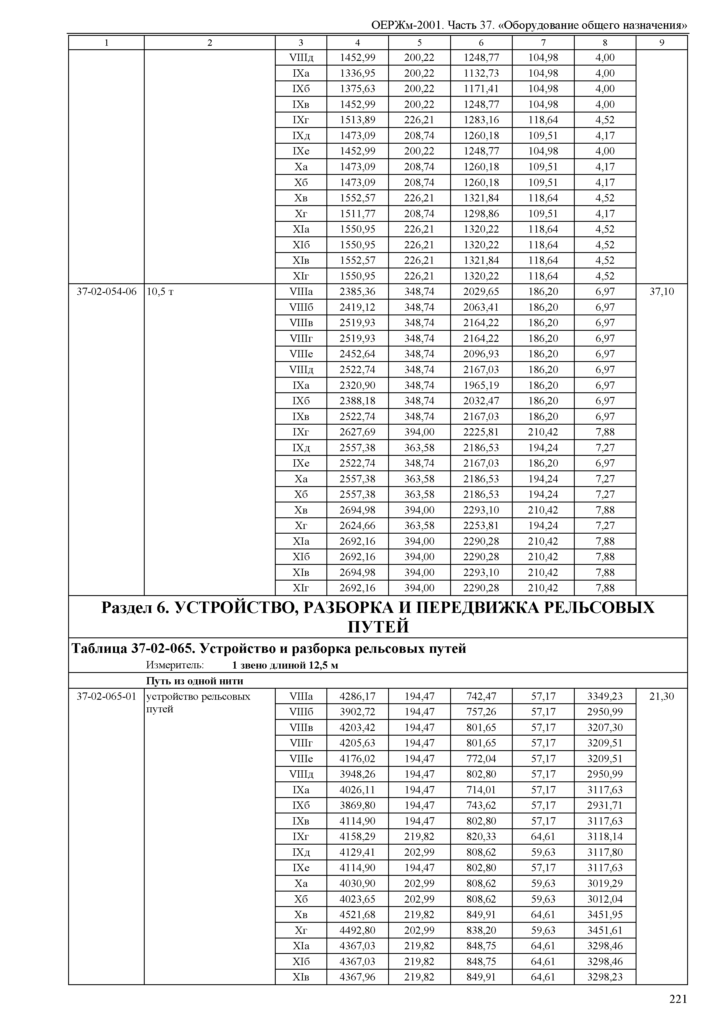 ОЕРЖм 81-03-37-2001