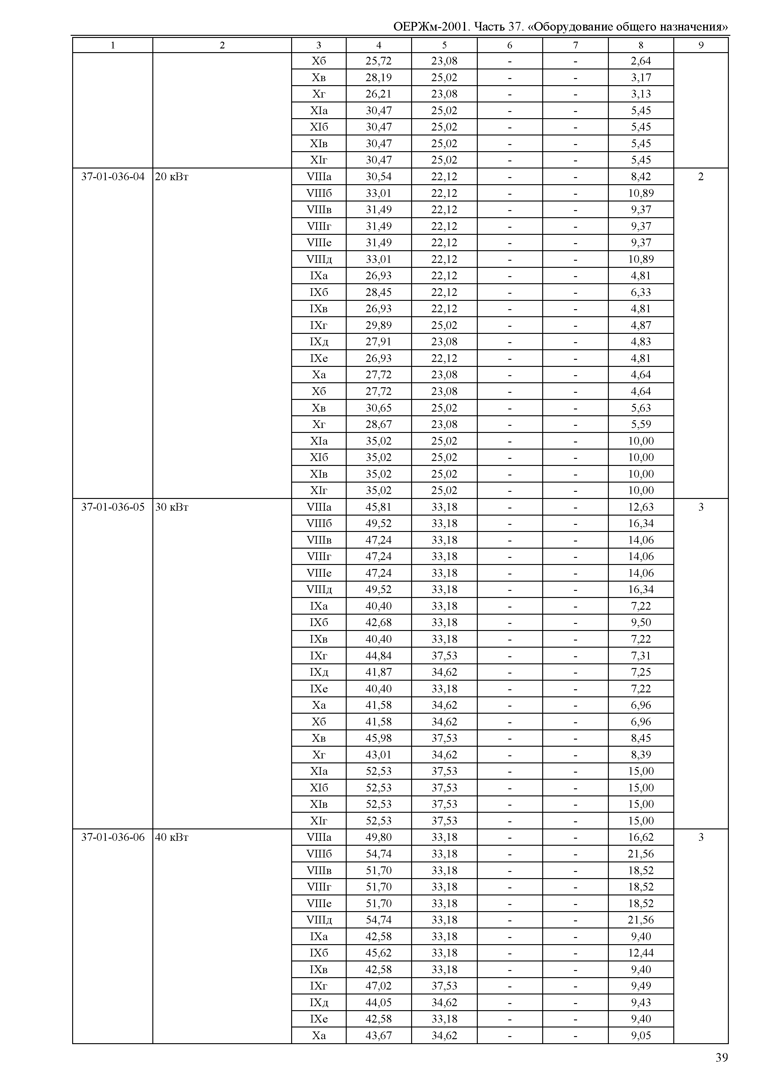 ОЕРЖм 81-03-37-2001