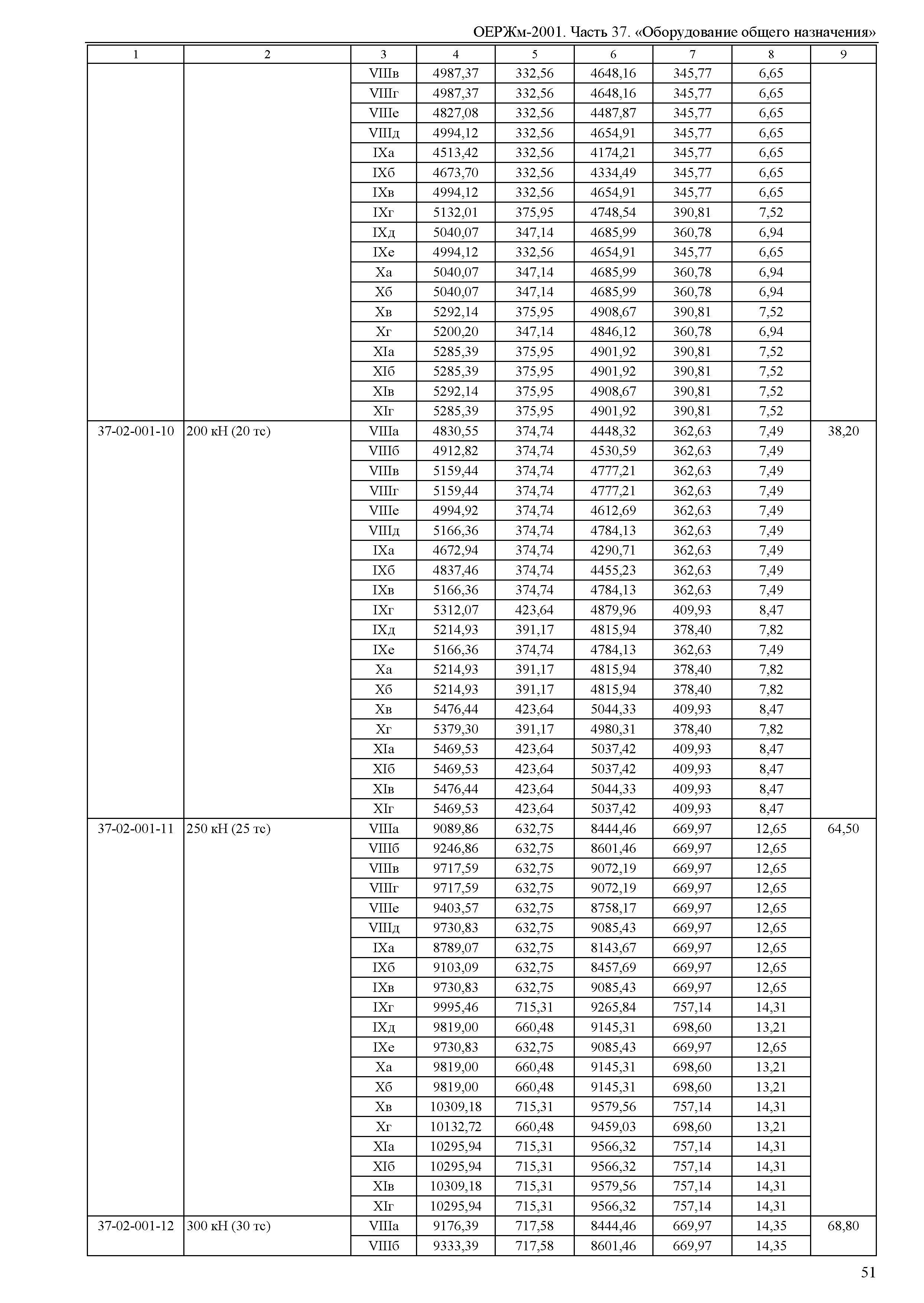 ОЕРЖм 81-03-37-2001