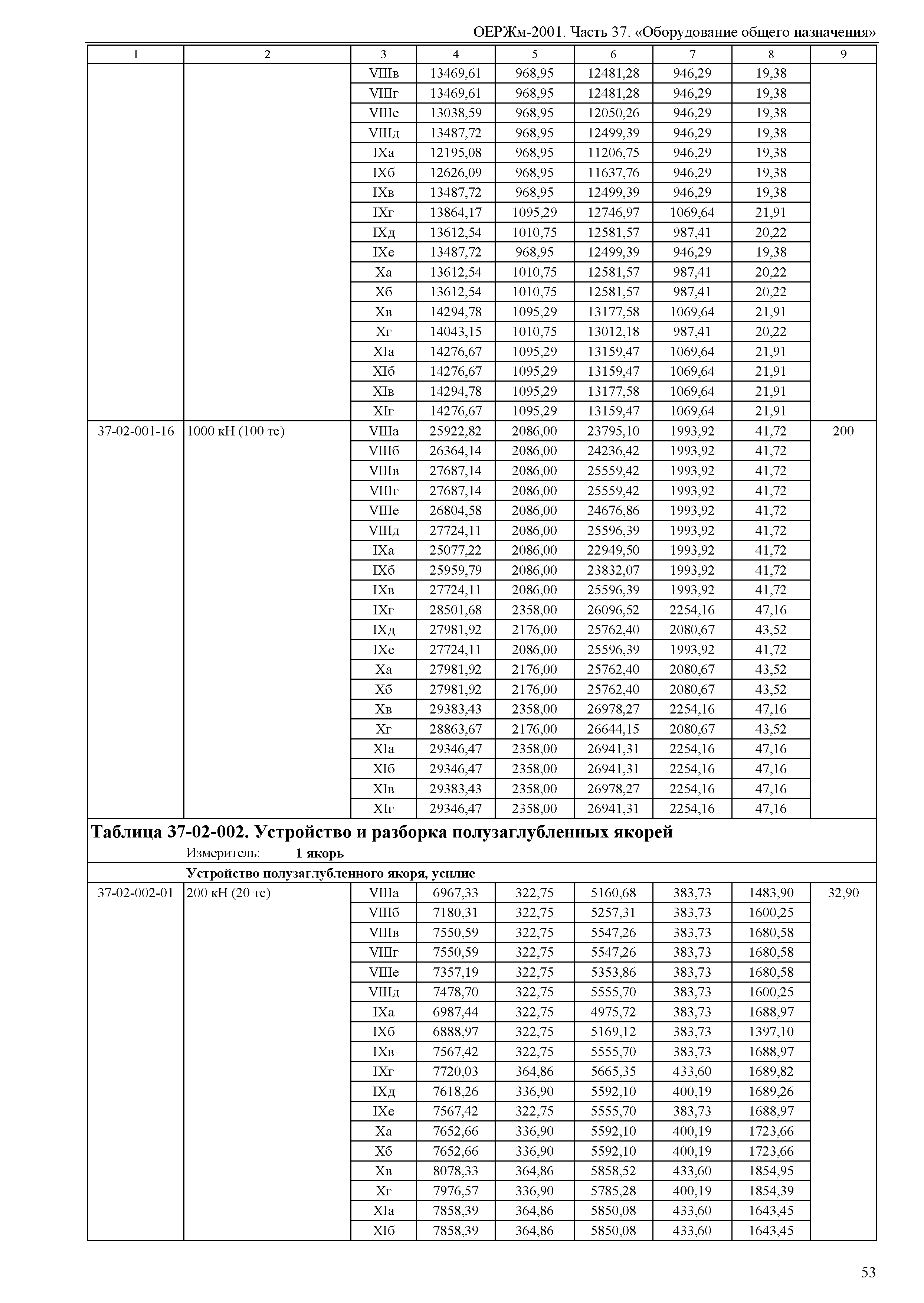 ОЕРЖм 81-03-37-2001