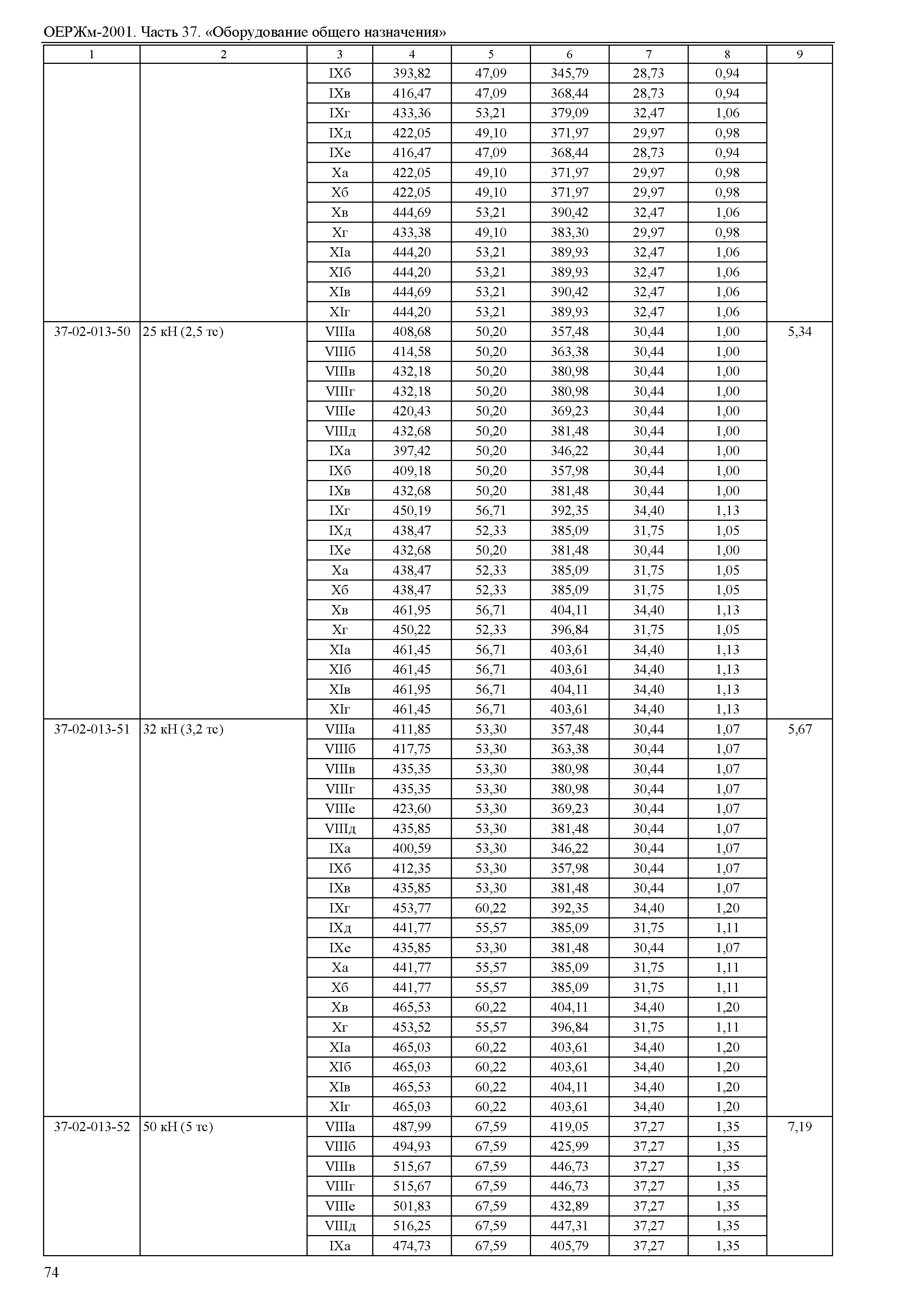 ОЕРЖм 81-03-37-2001