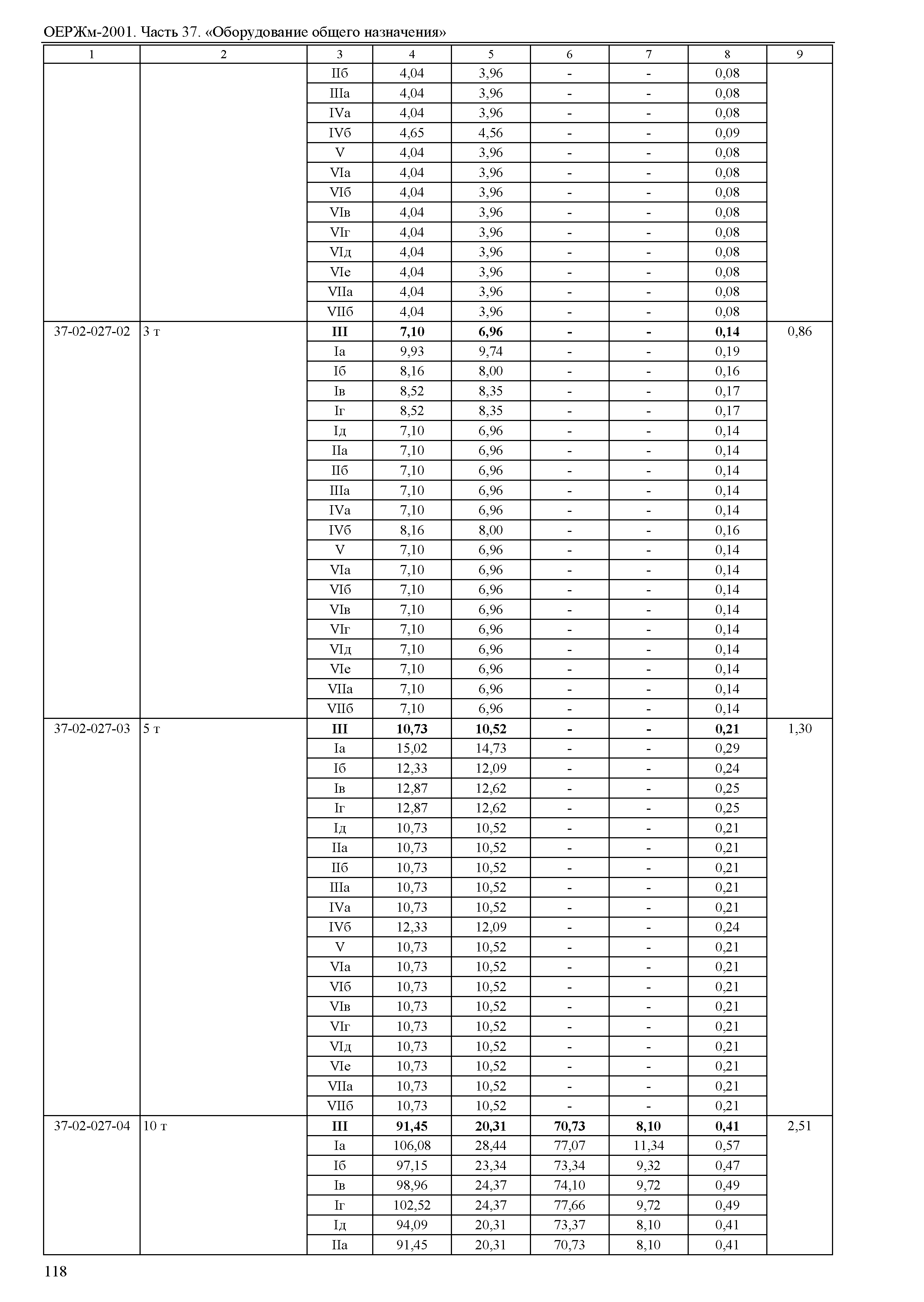 ОЕРЖм 81-03-37-2001