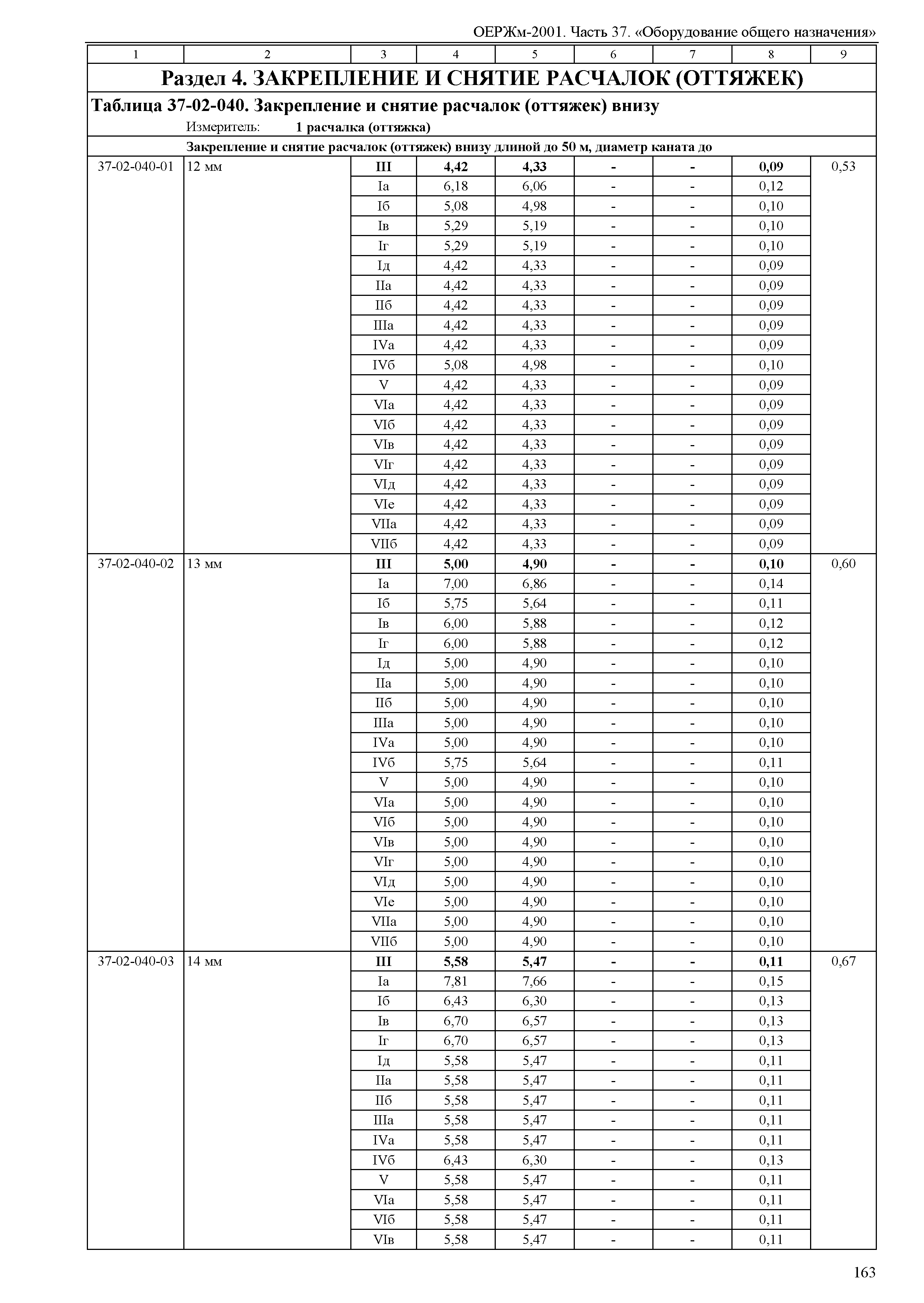 ОЕРЖм 81-03-37-2001