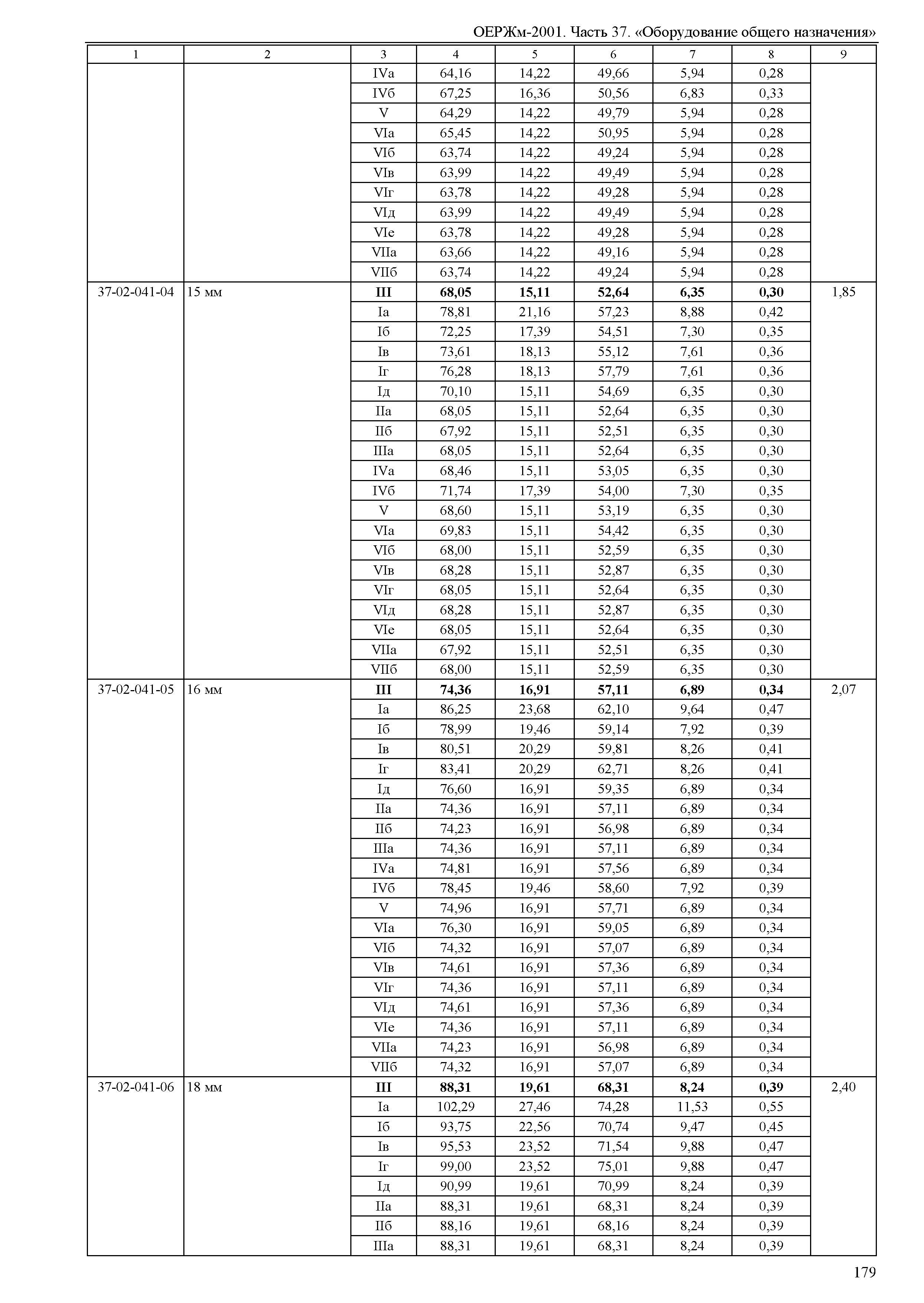 ОЕРЖм 81-03-37-2001