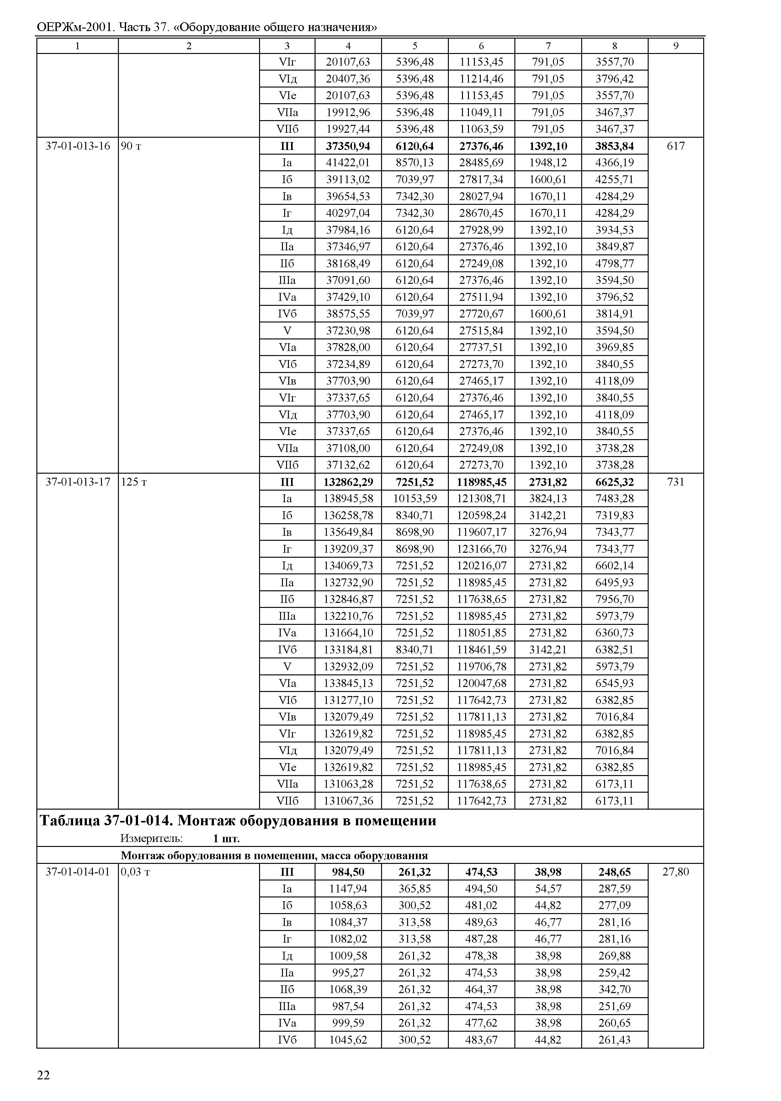 ОЕРЖм 81-03-37-2001