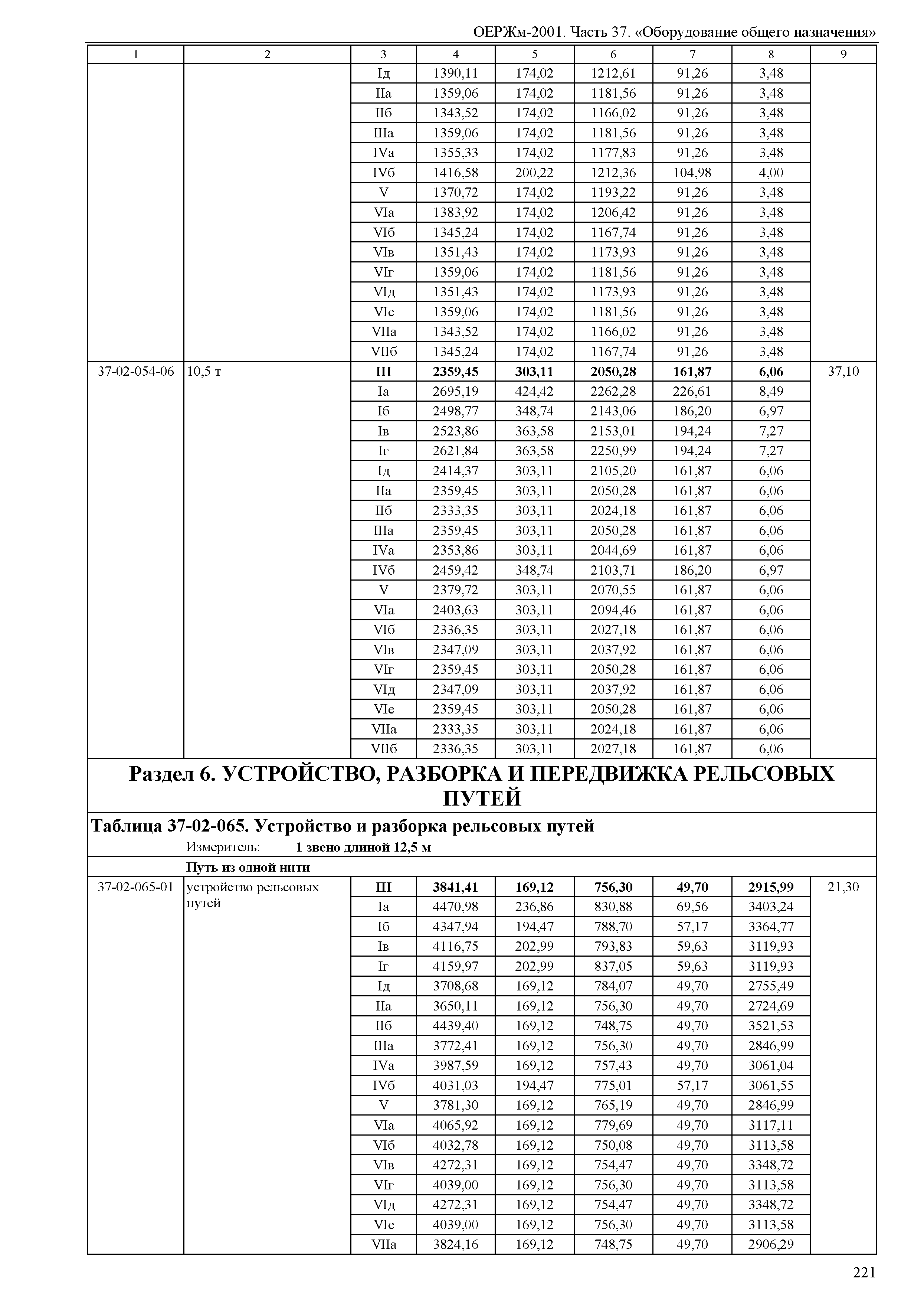 ОЕРЖм 81-03-37-2001