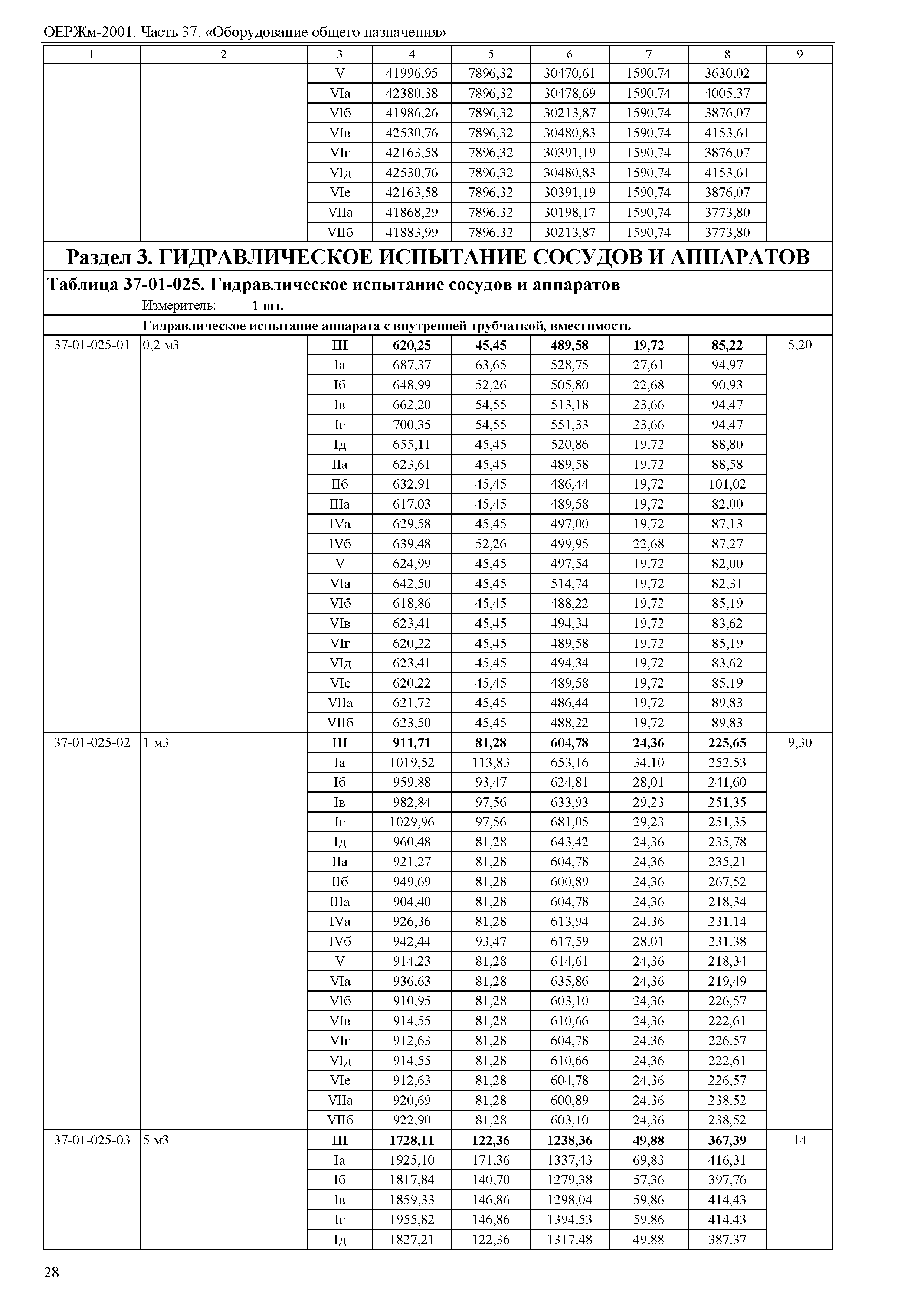 ОЕРЖм 81-03-37-2001