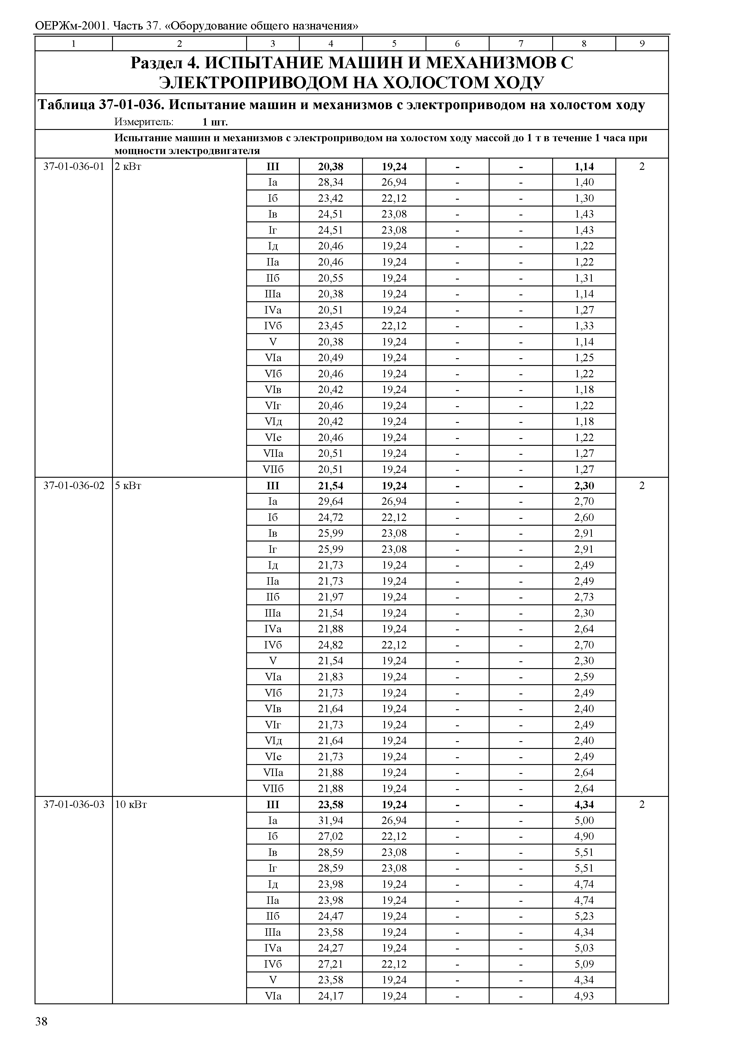 ОЕРЖм 81-03-37-2001