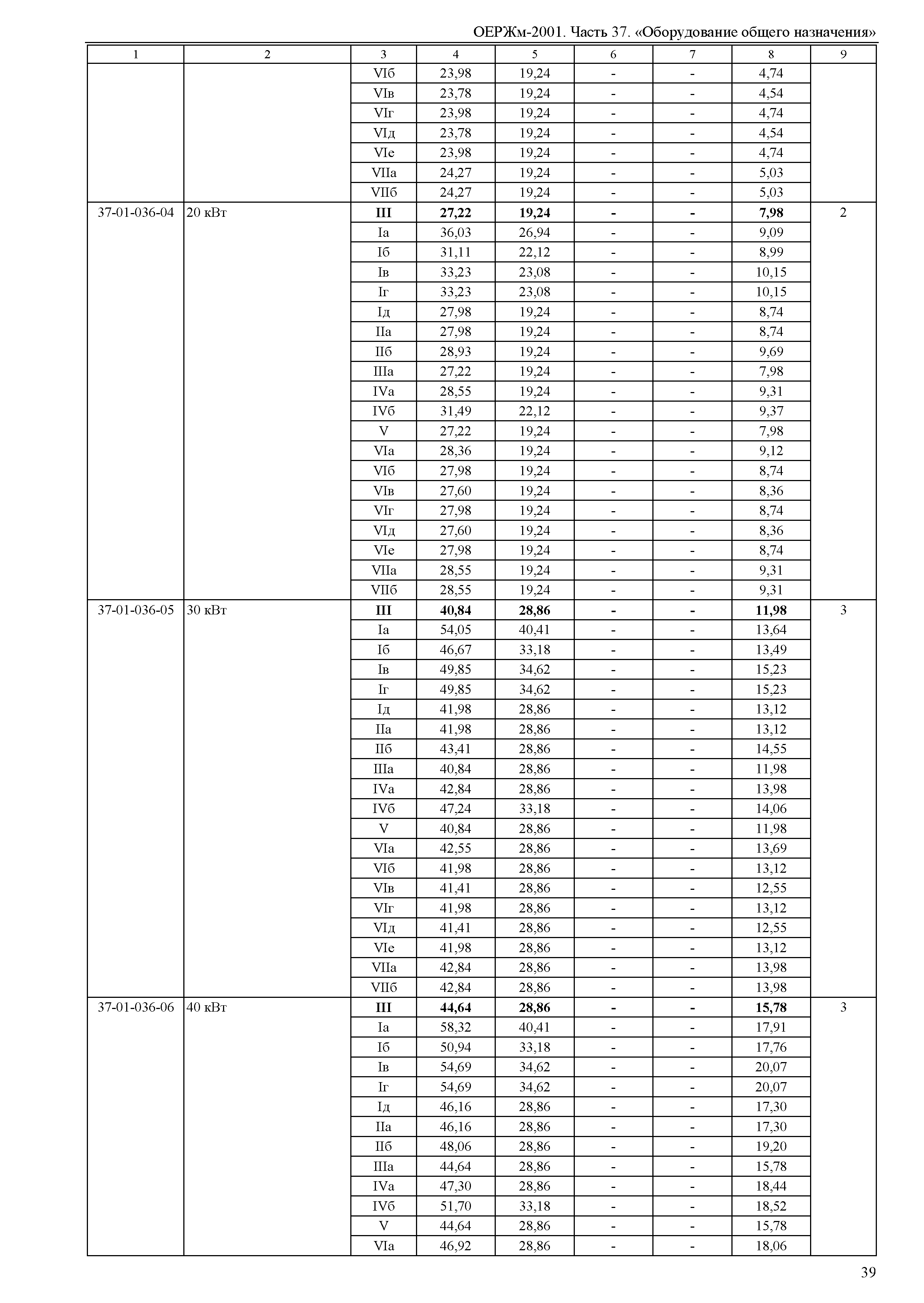 ОЕРЖм 81-03-37-2001