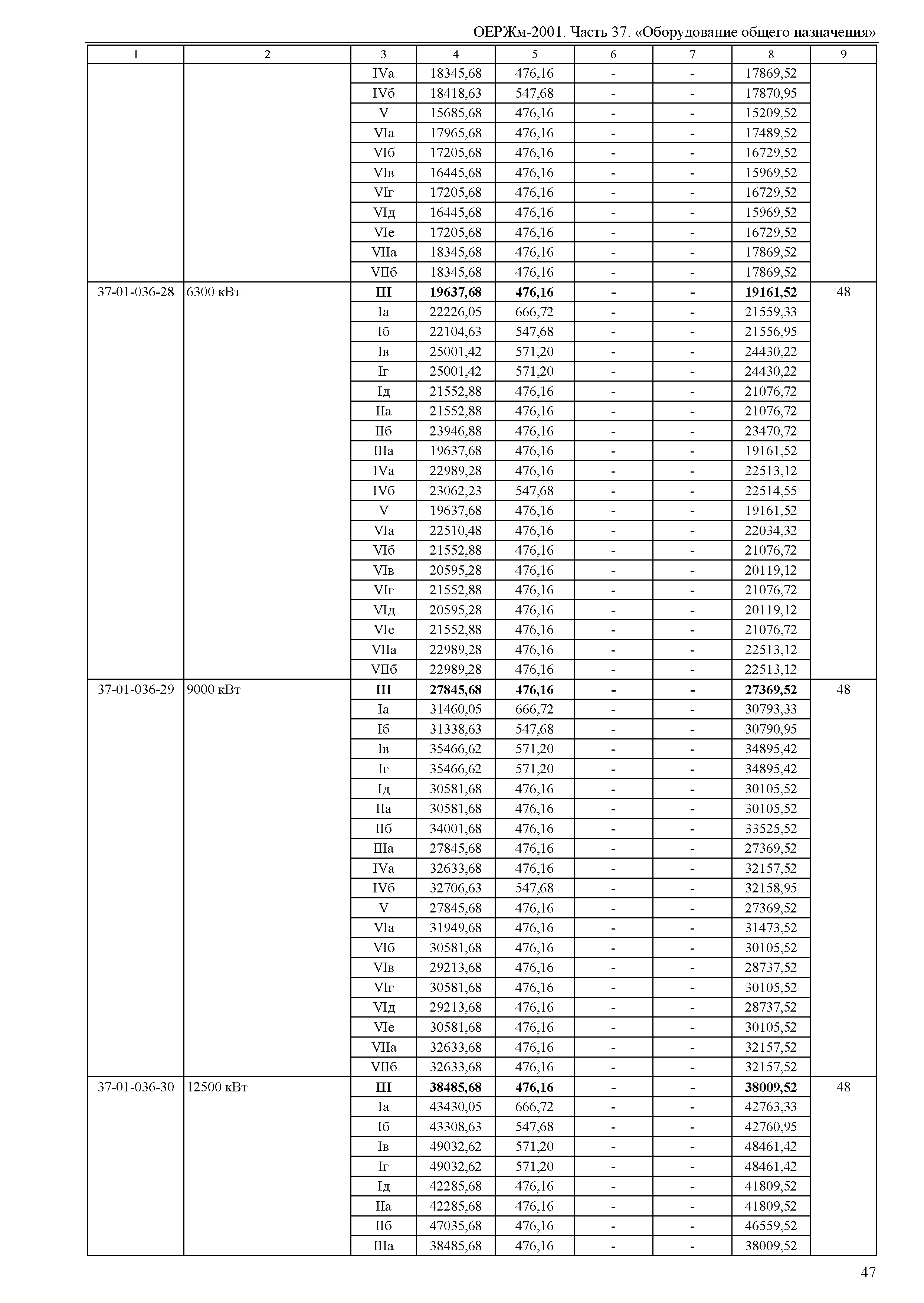 ОЕРЖм 81-03-37-2001