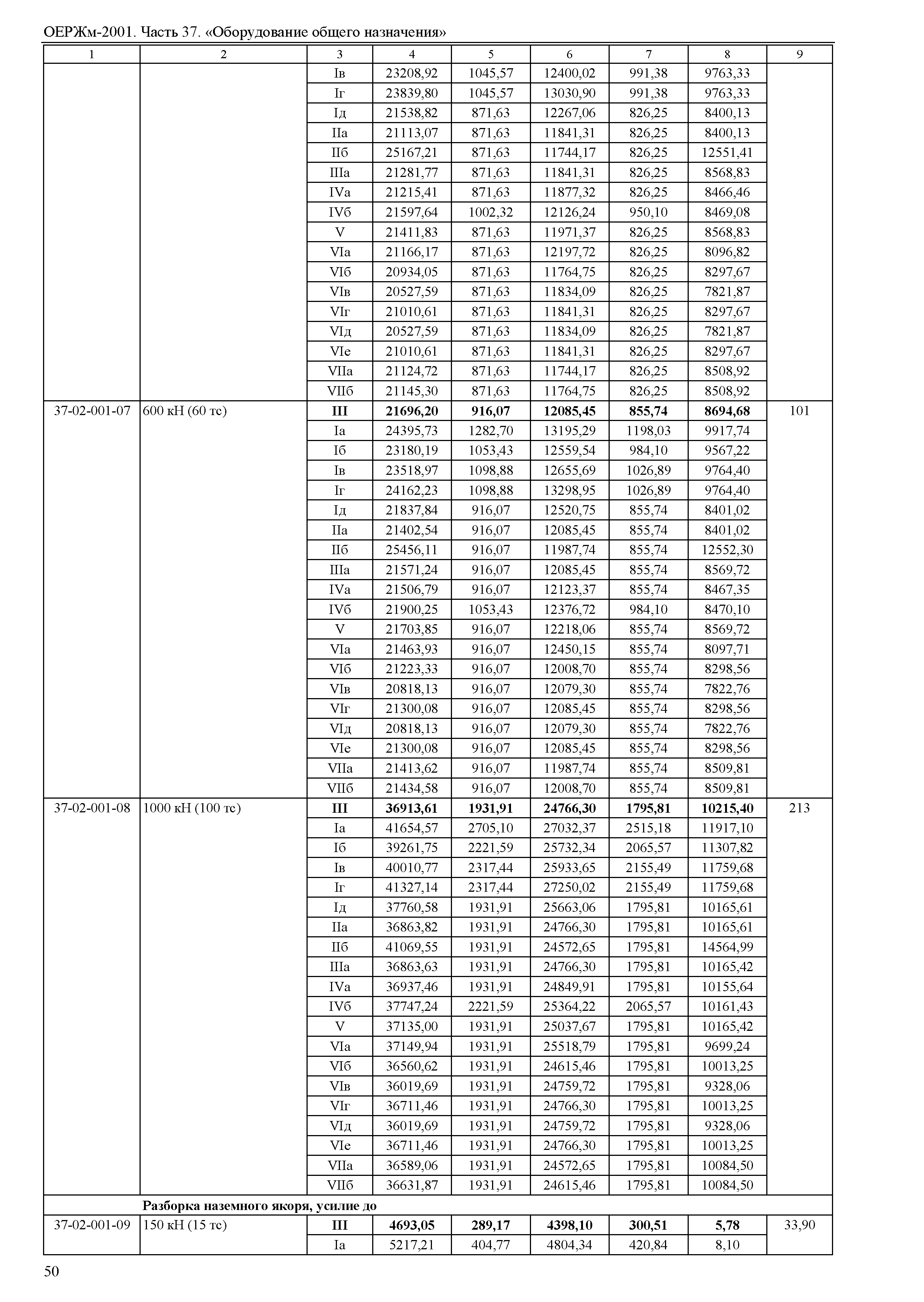 ОЕРЖм 81-03-37-2001