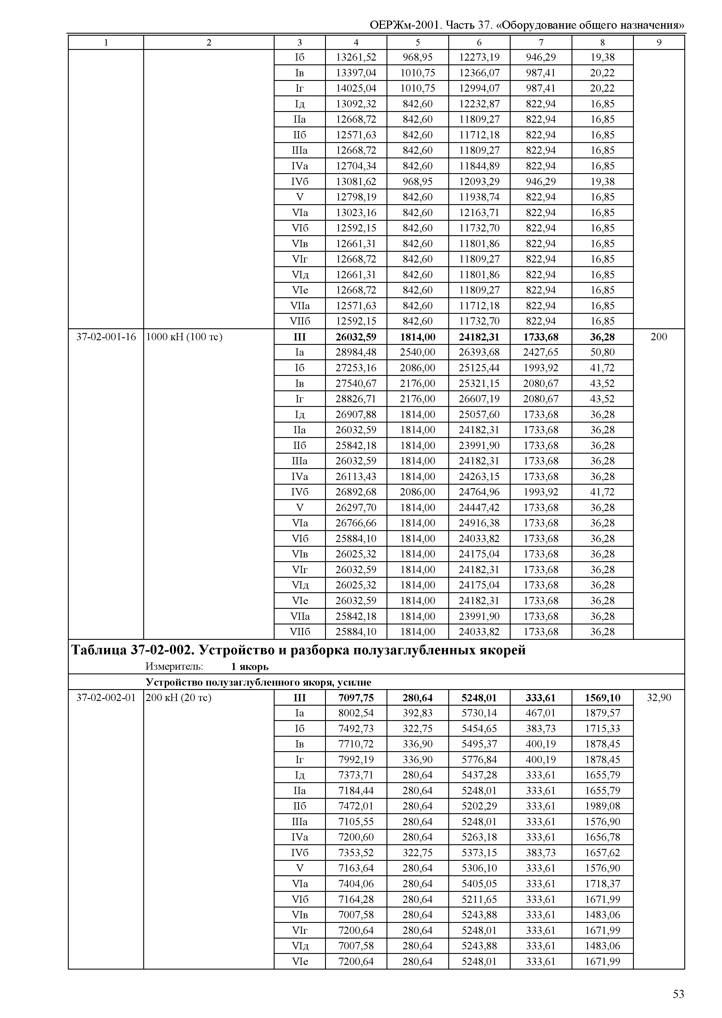 ОЕРЖм 81-03-37-2001