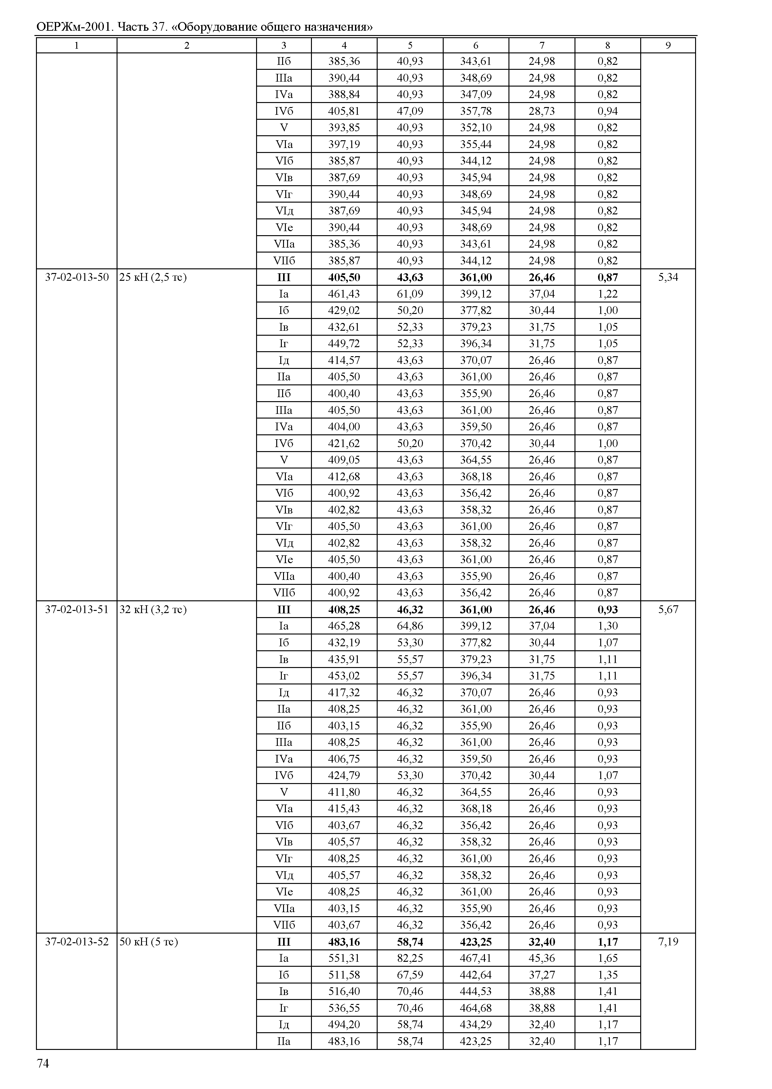 ОЕРЖм 81-03-37-2001