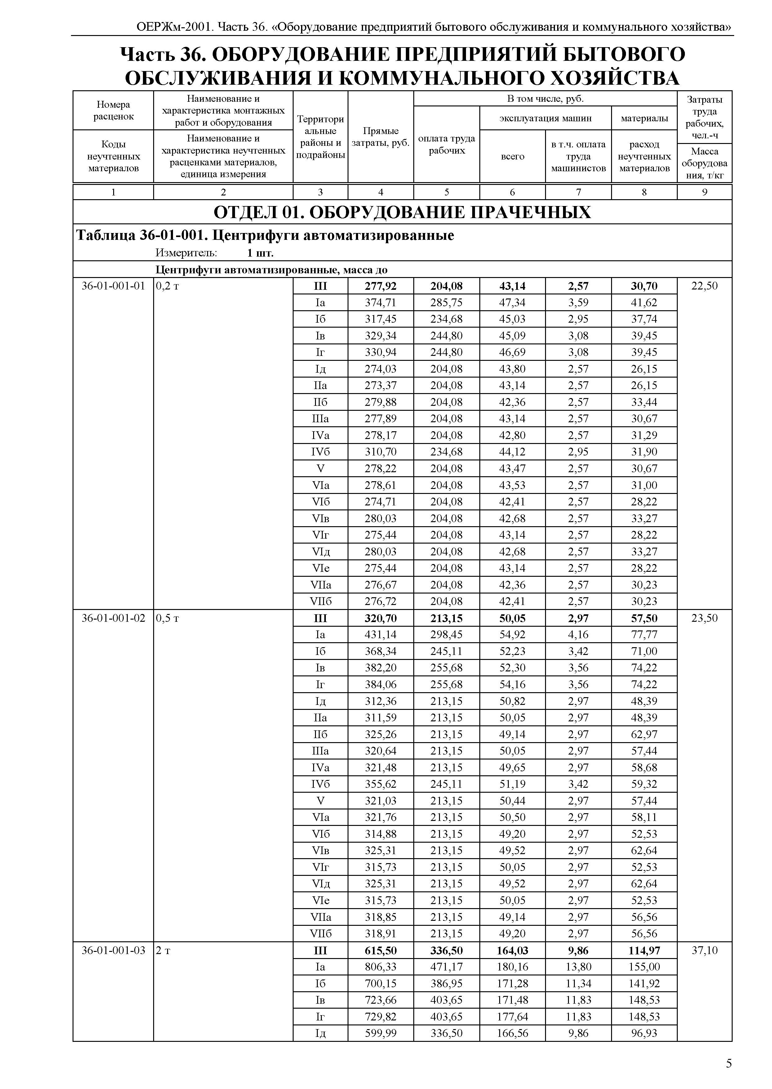 ОЕРЖм 81-03-36-2001