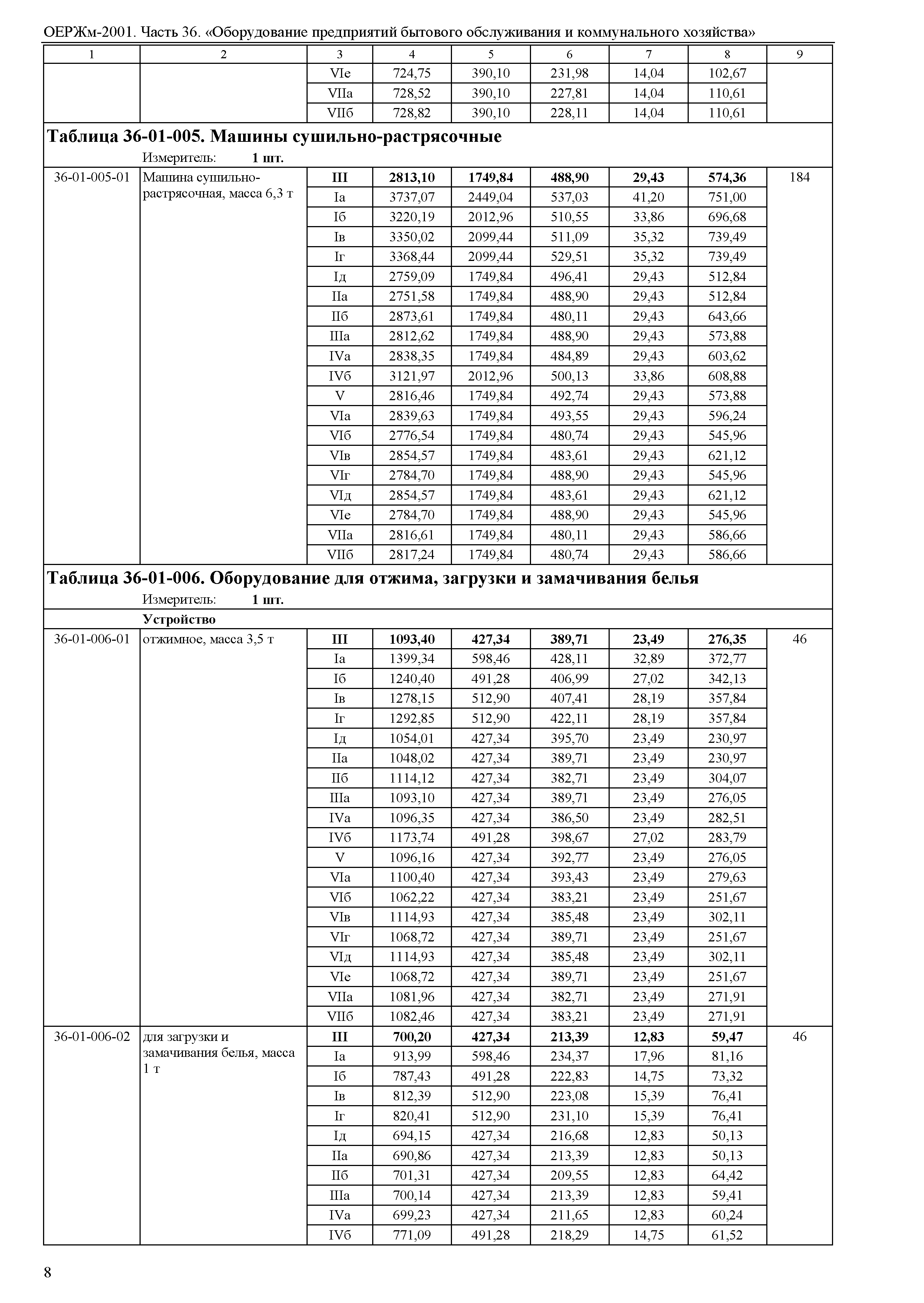 ОЕРЖм 81-03-36-2001