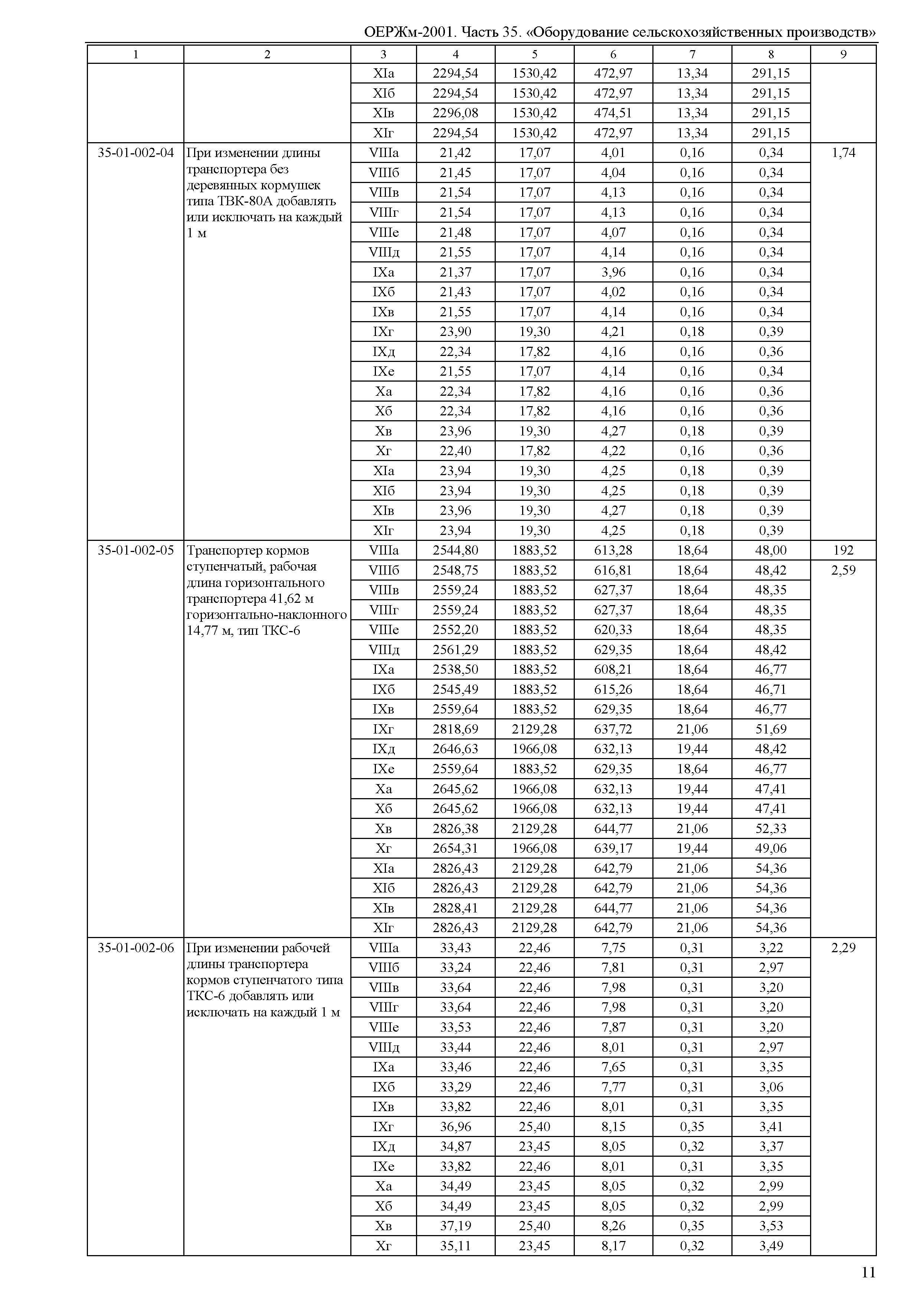 ОЕРЖм 81-03-35-2001