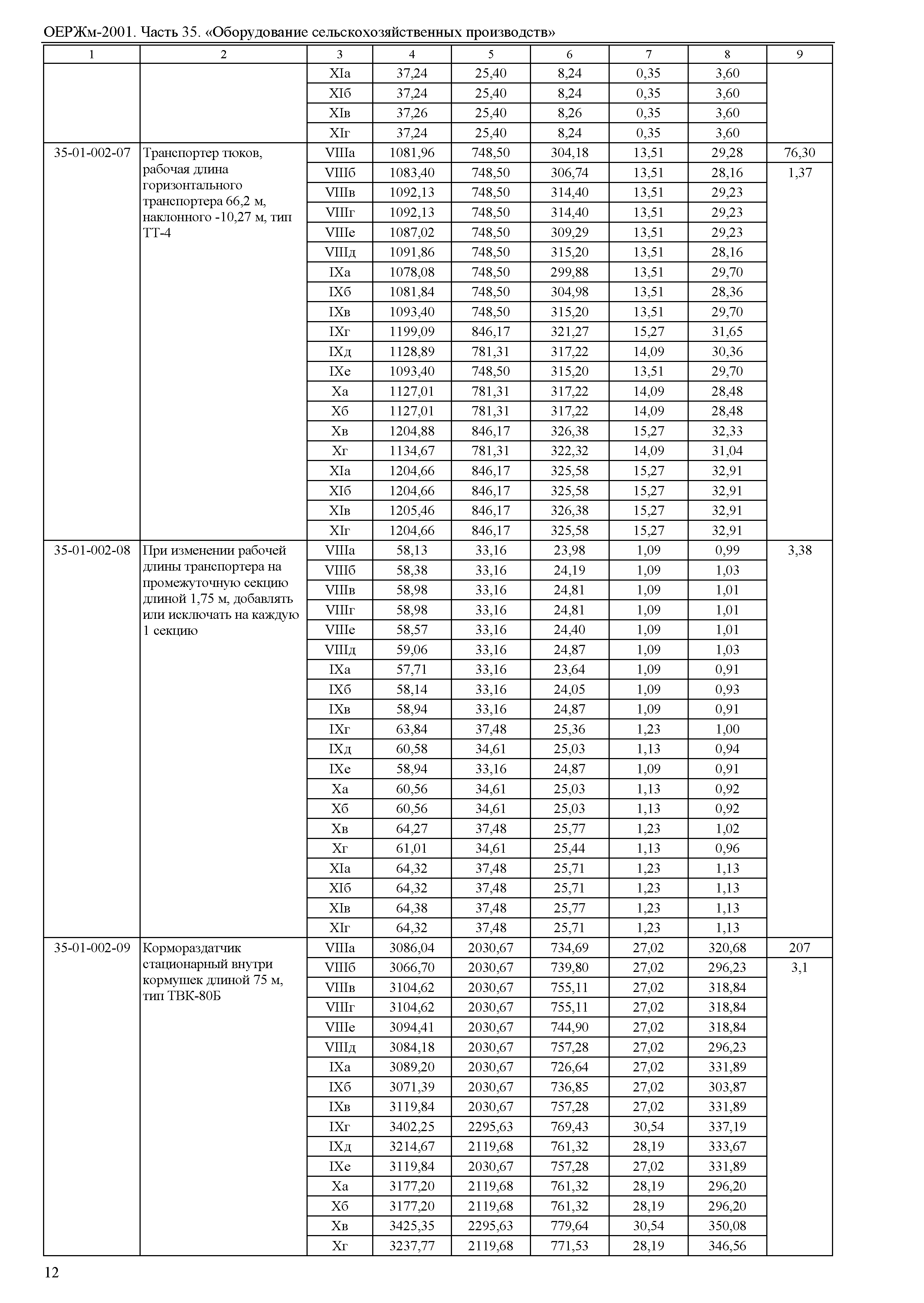 ОЕРЖм 81-03-35-2001