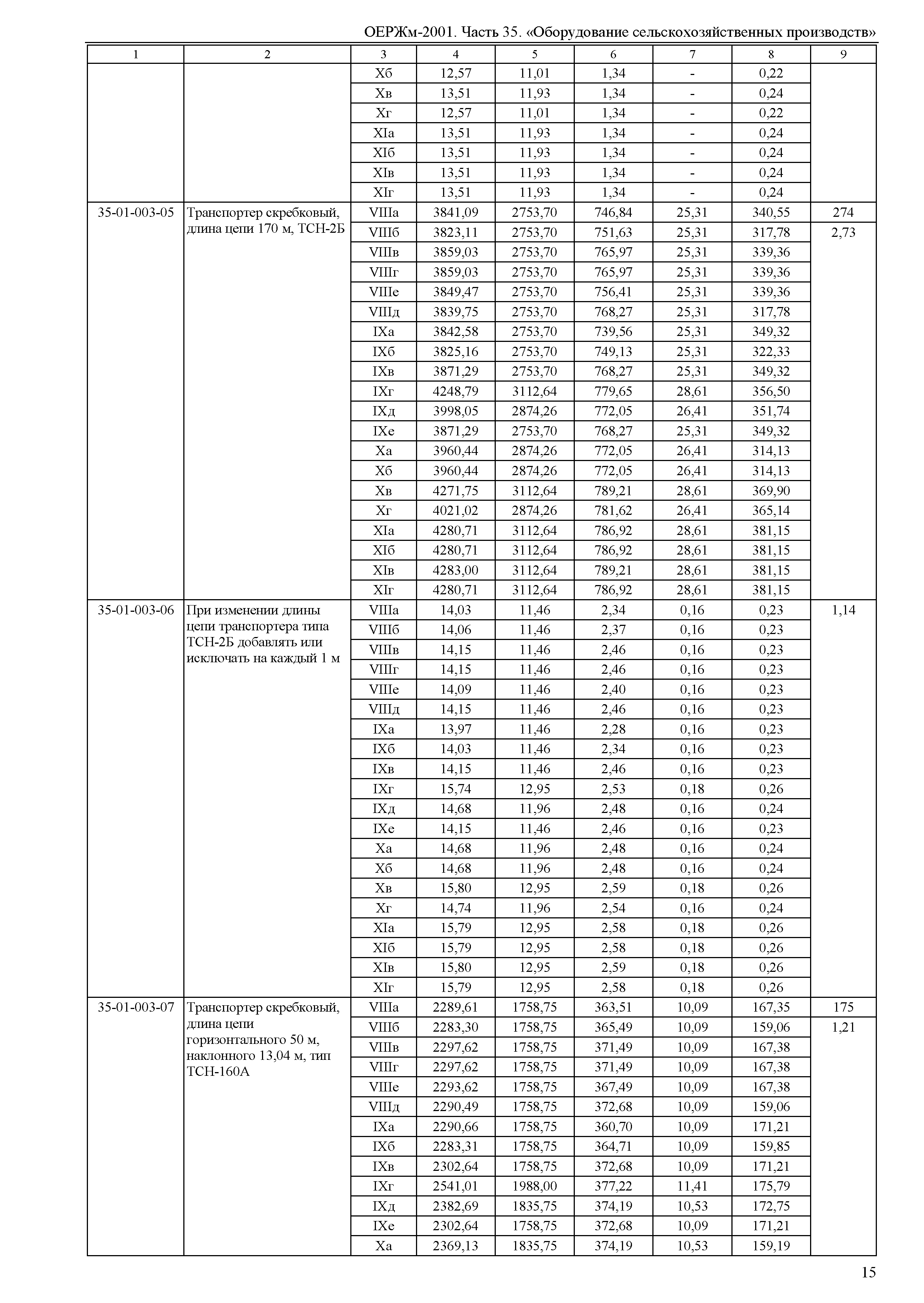 ОЕРЖм 81-03-35-2001