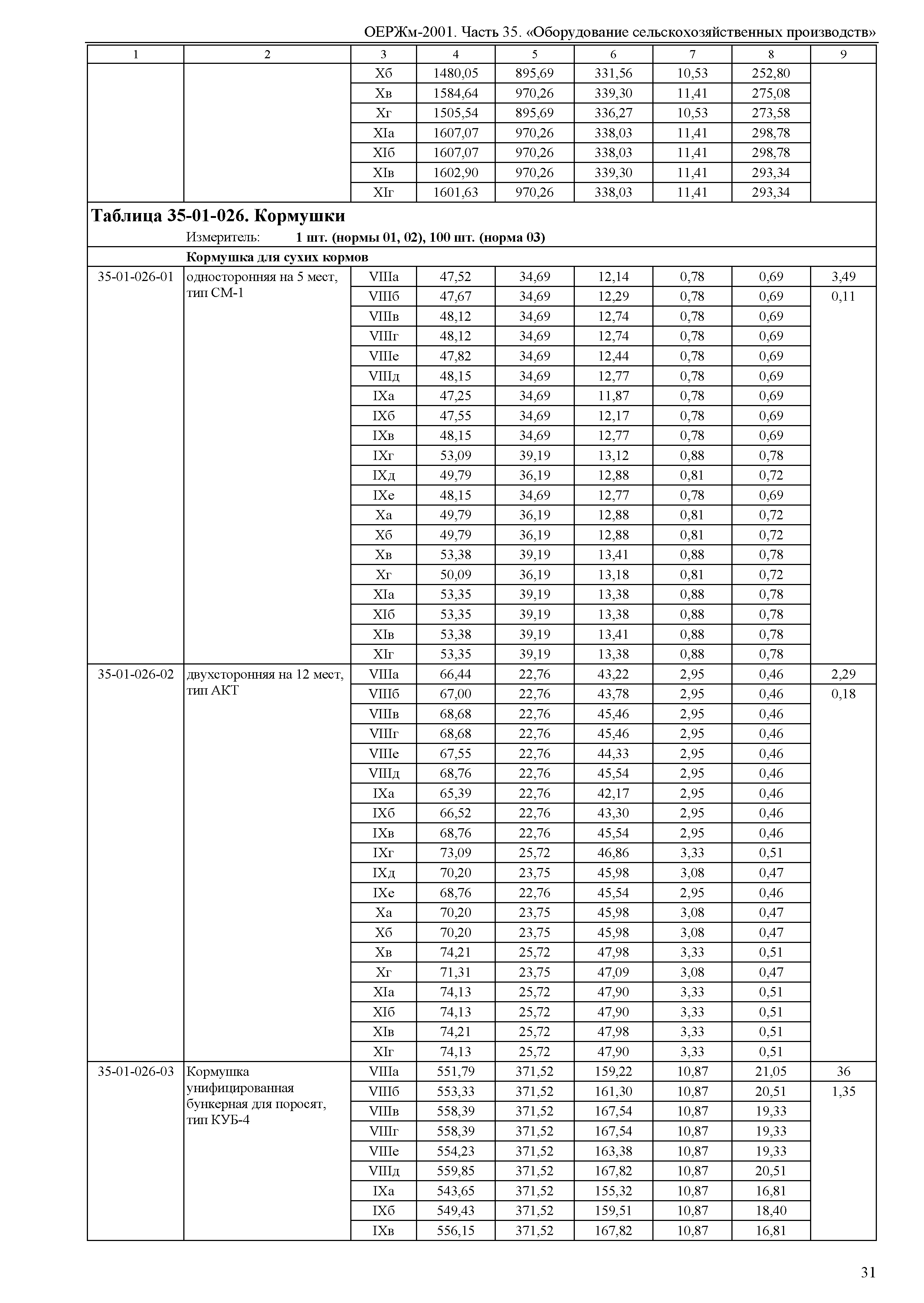 ОЕРЖм 81-03-35-2001