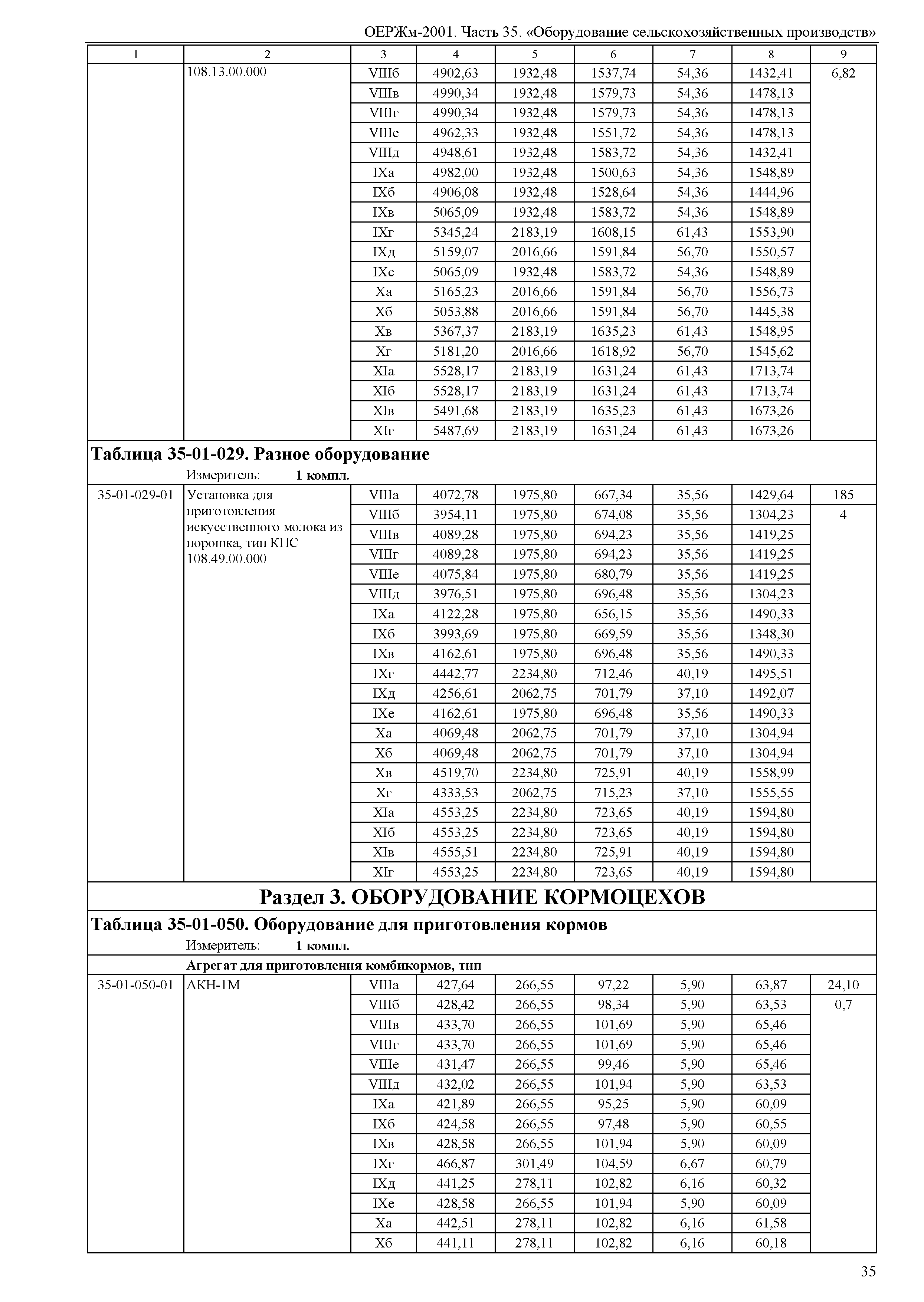 ОЕРЖм 81-03-35-2001