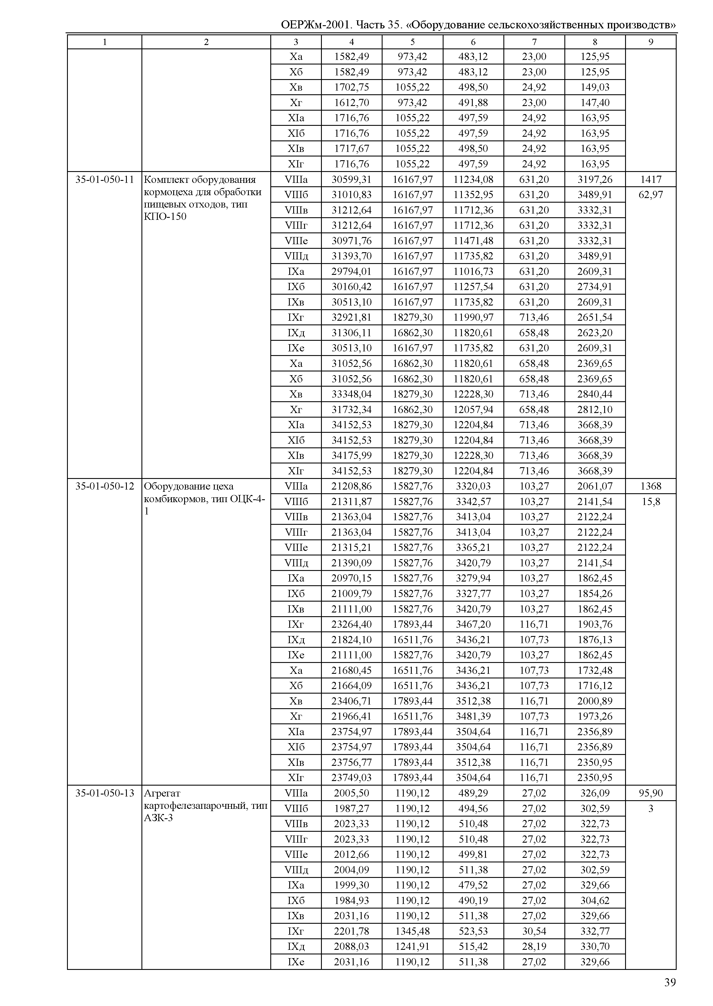 ОЕРЖм 81-03-35-2001