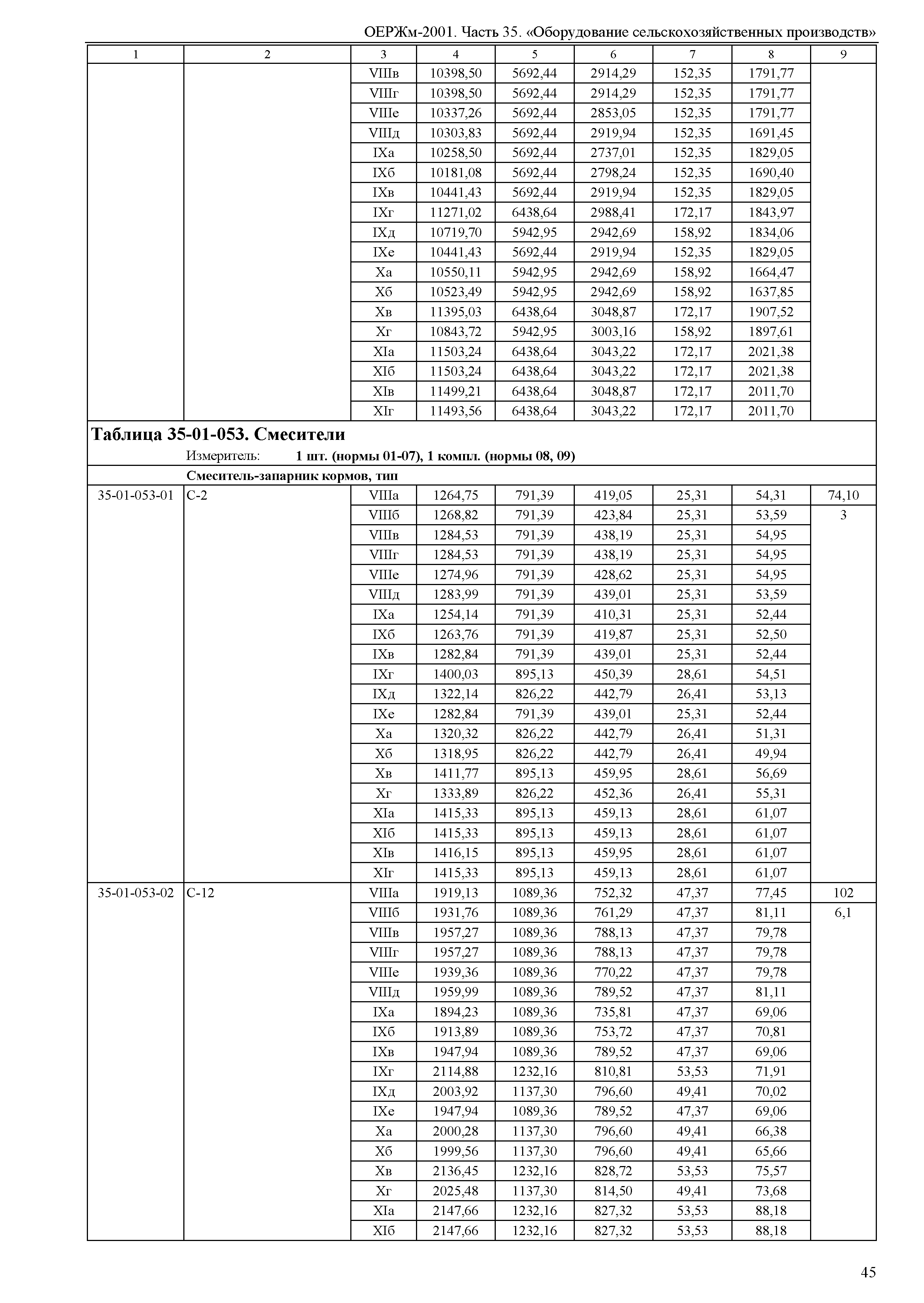 ОЕРЖм 81-03-35-2001