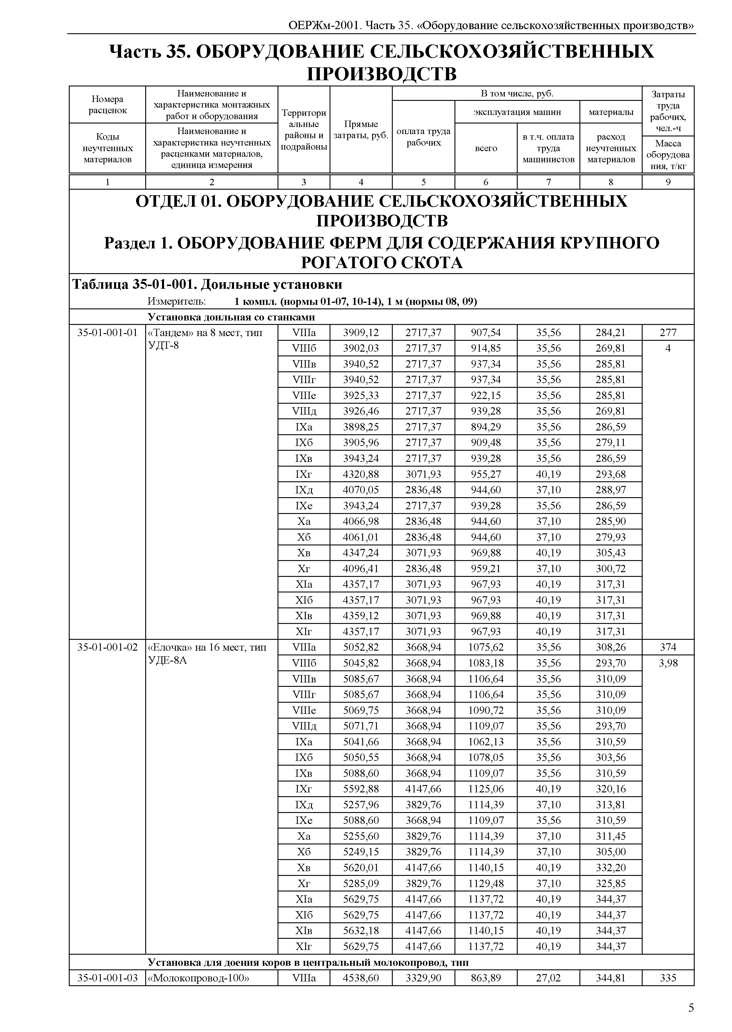 ОЕРЖм 81-03-35-2001