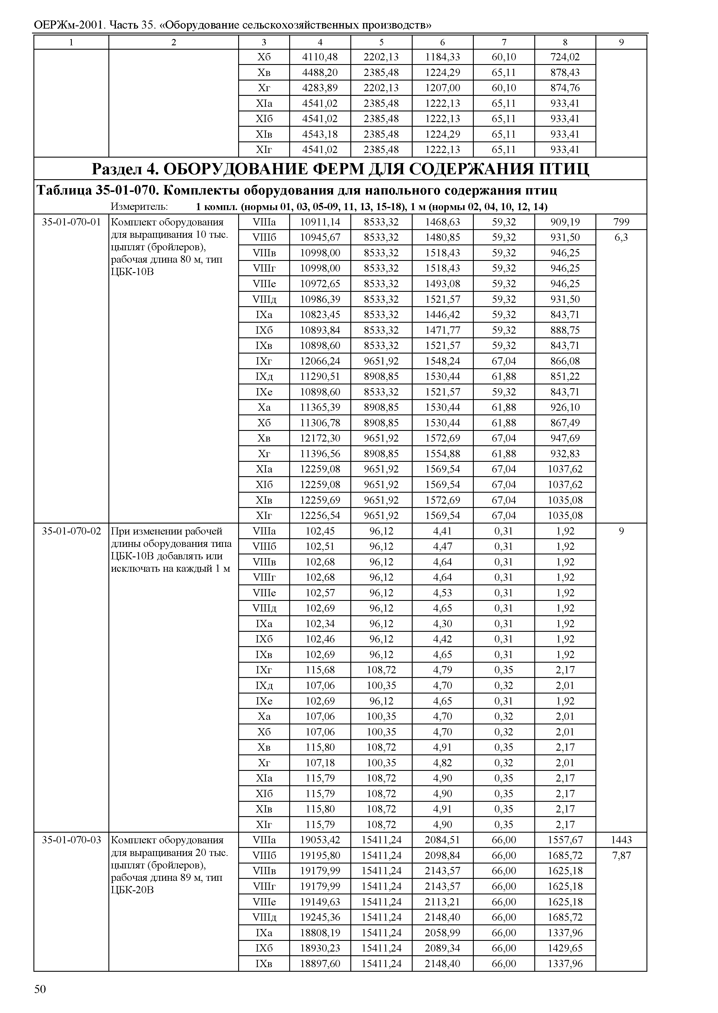 ОЕРЖм 81-03-35-2001