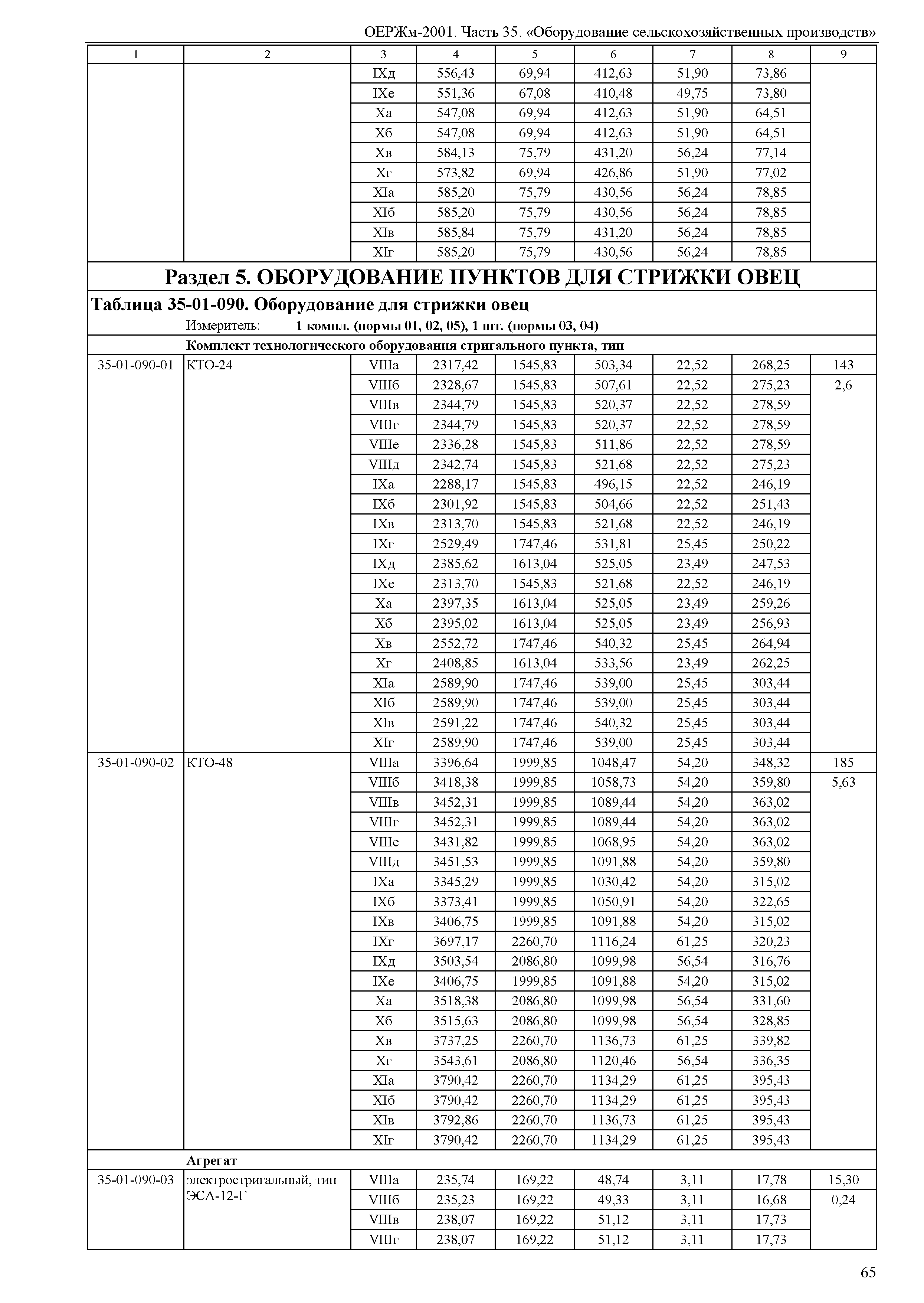 ОЕРЖм 81-03-35-2001