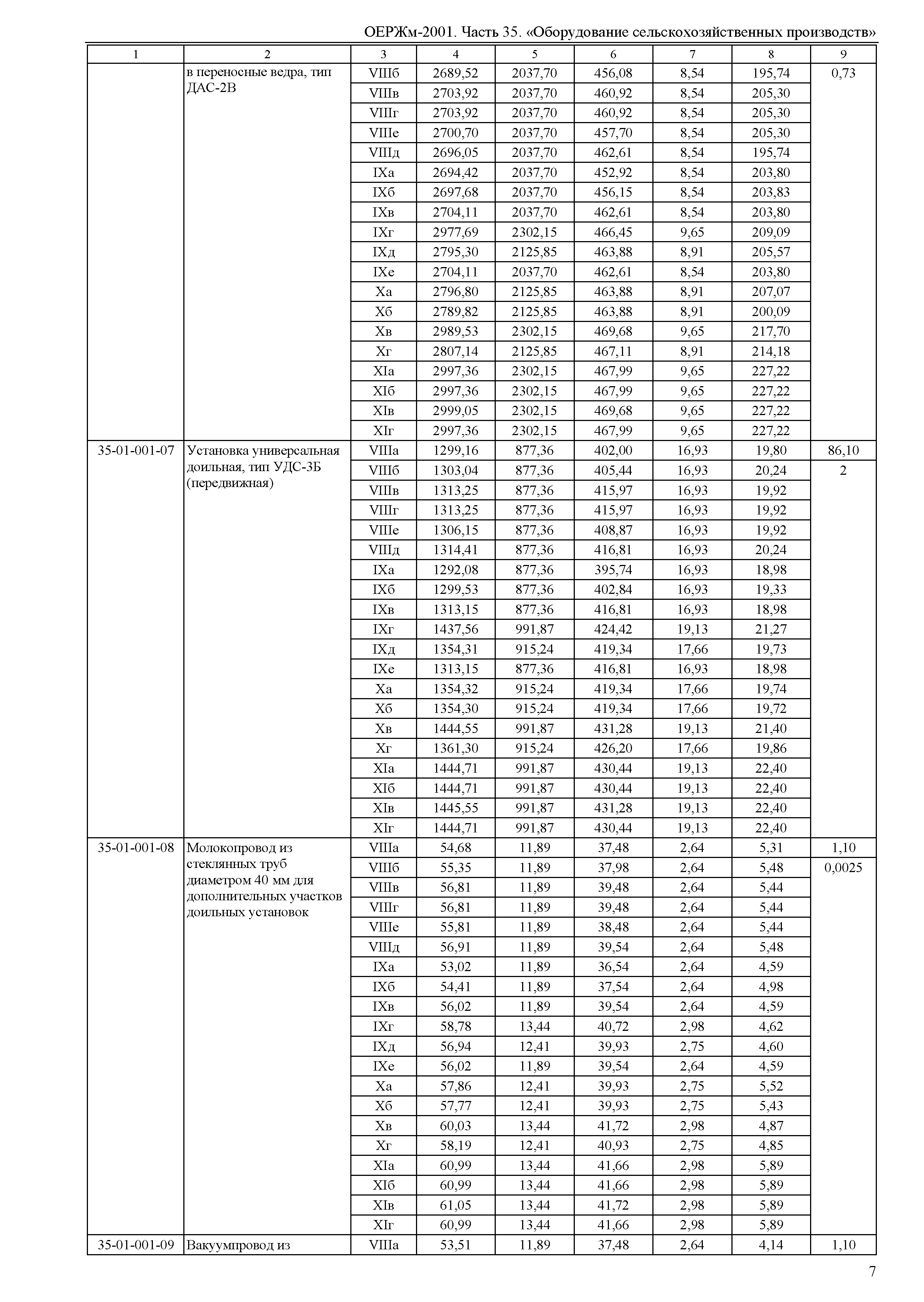 ОЕРЖм 81-03-35-2001