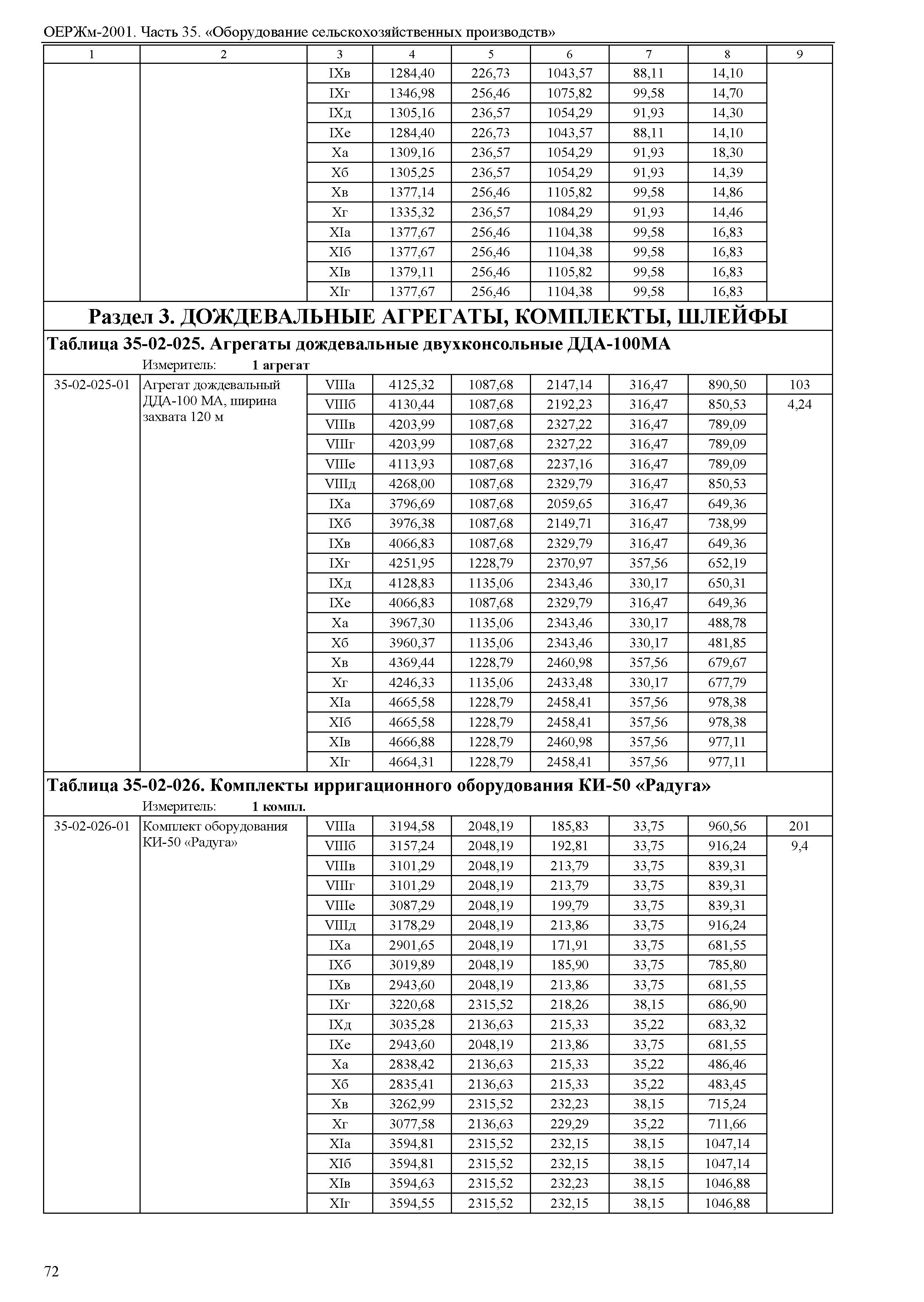 ОЕРЖм 81-03-35-2001