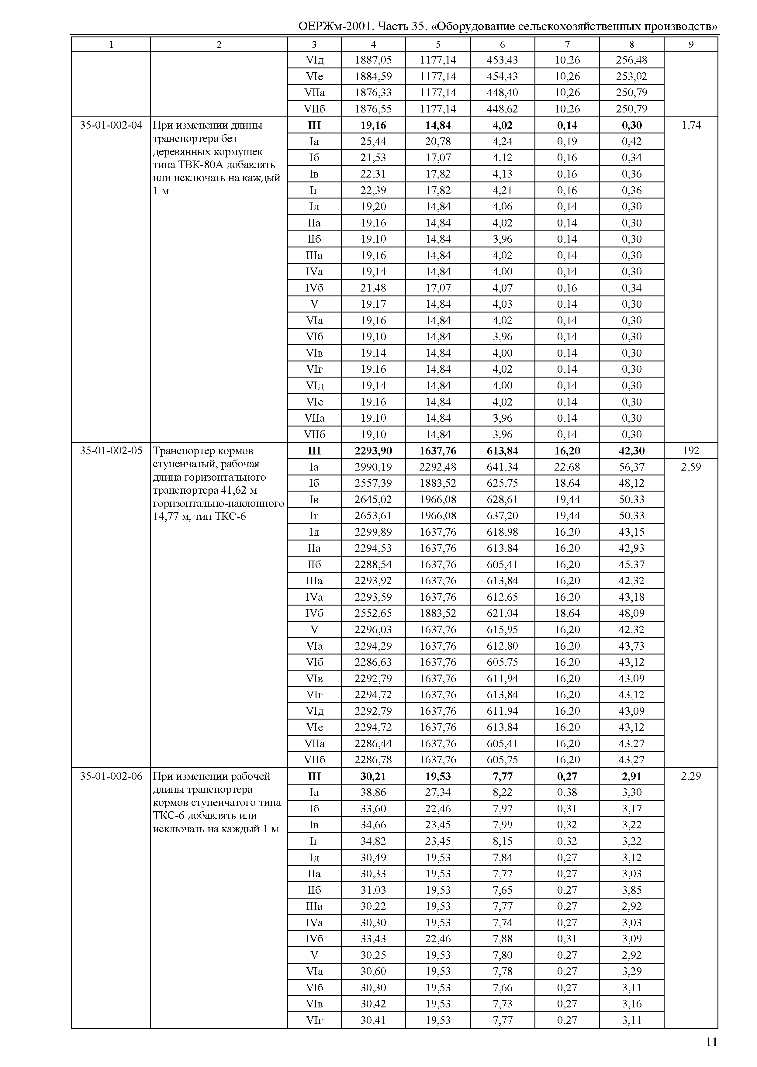 ОЕРЖм 81-03-35-2001