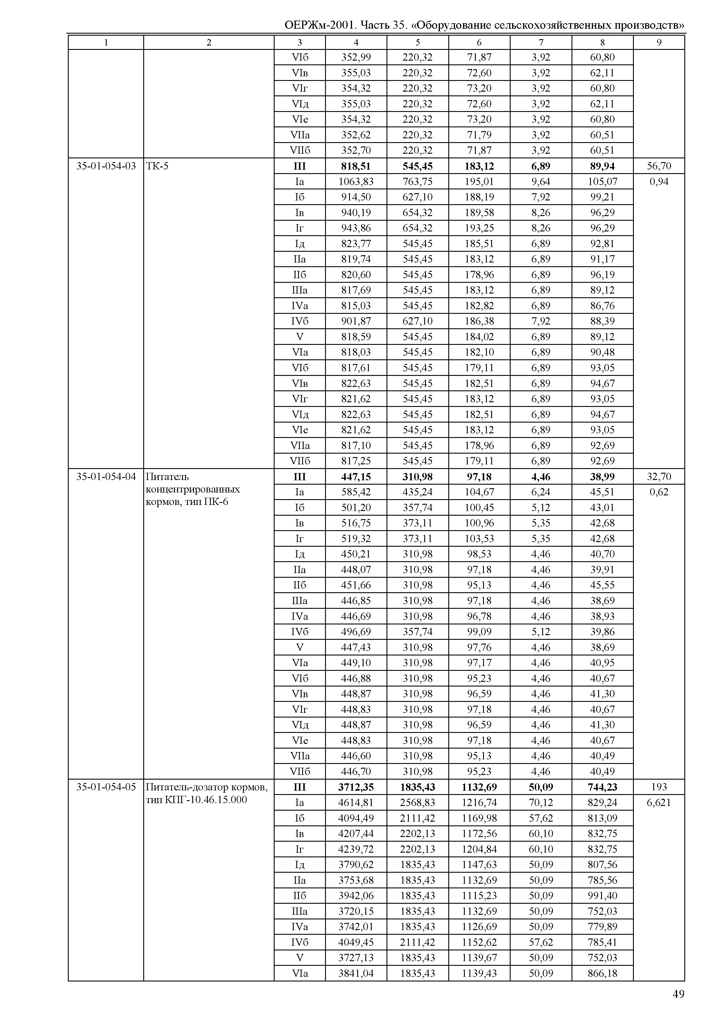 ОЕРЖм 81-03-35-2001