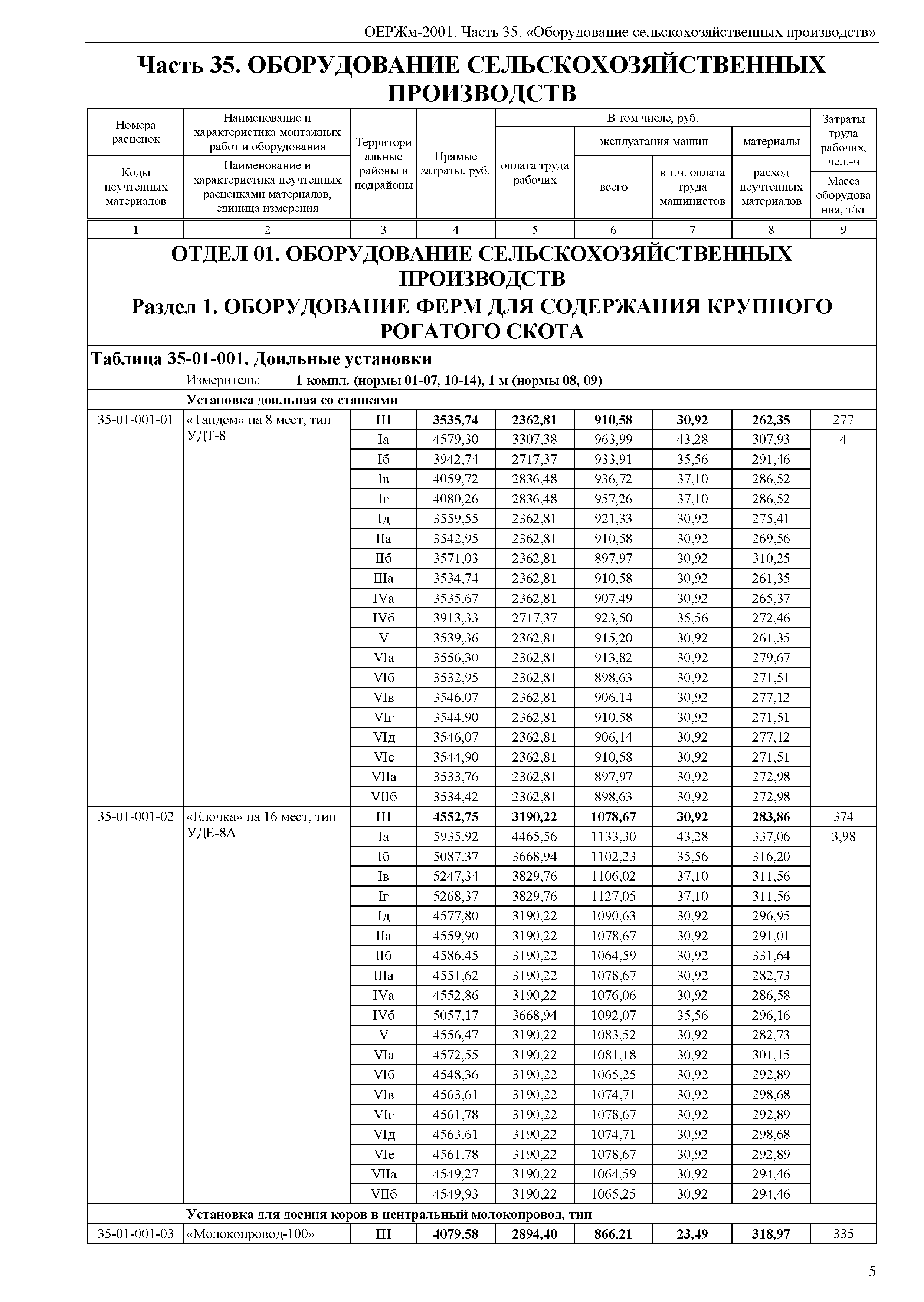 ОЕРЖм 81-03-35-2001