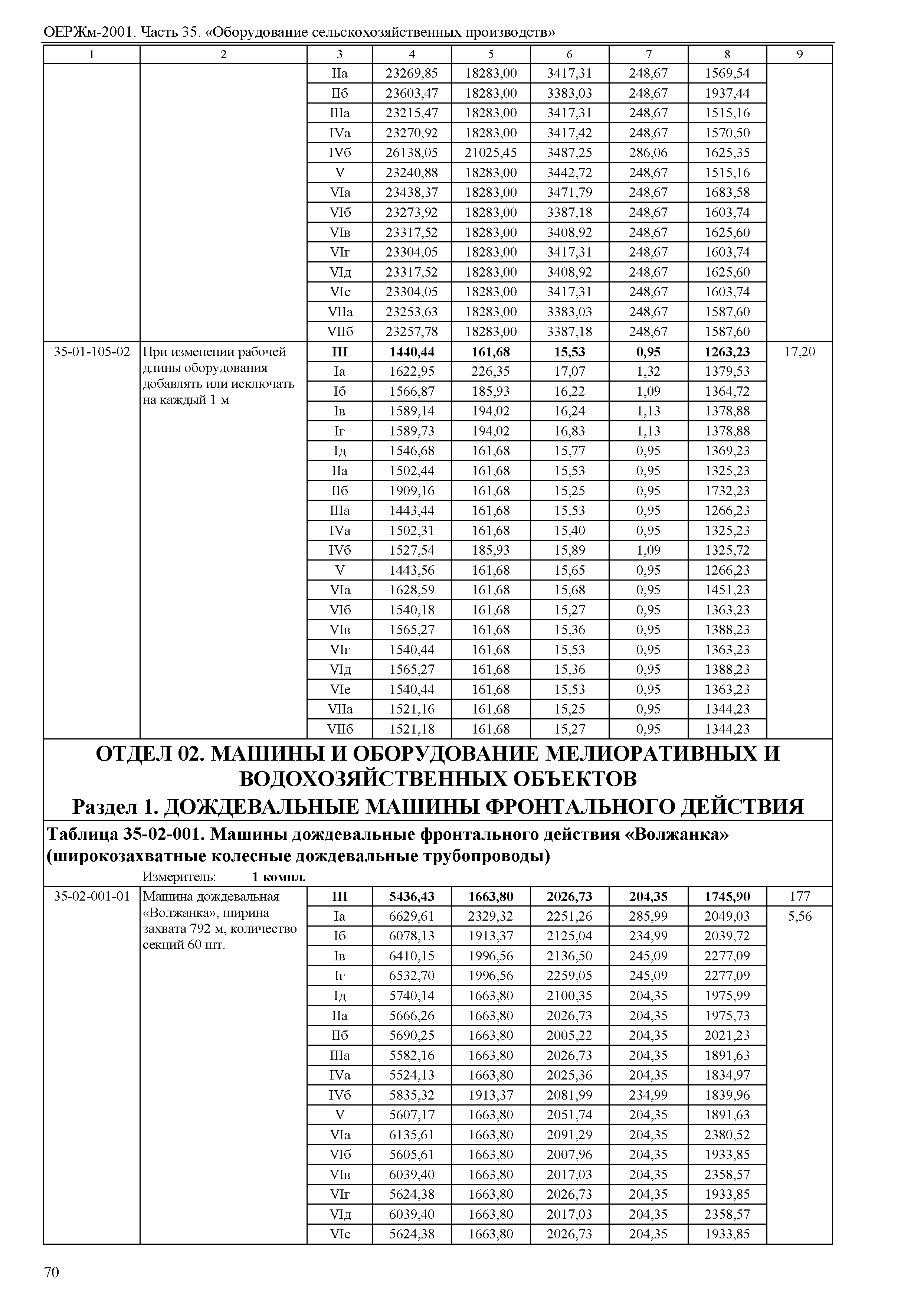 ОЕРЖм 81-03-35-2001