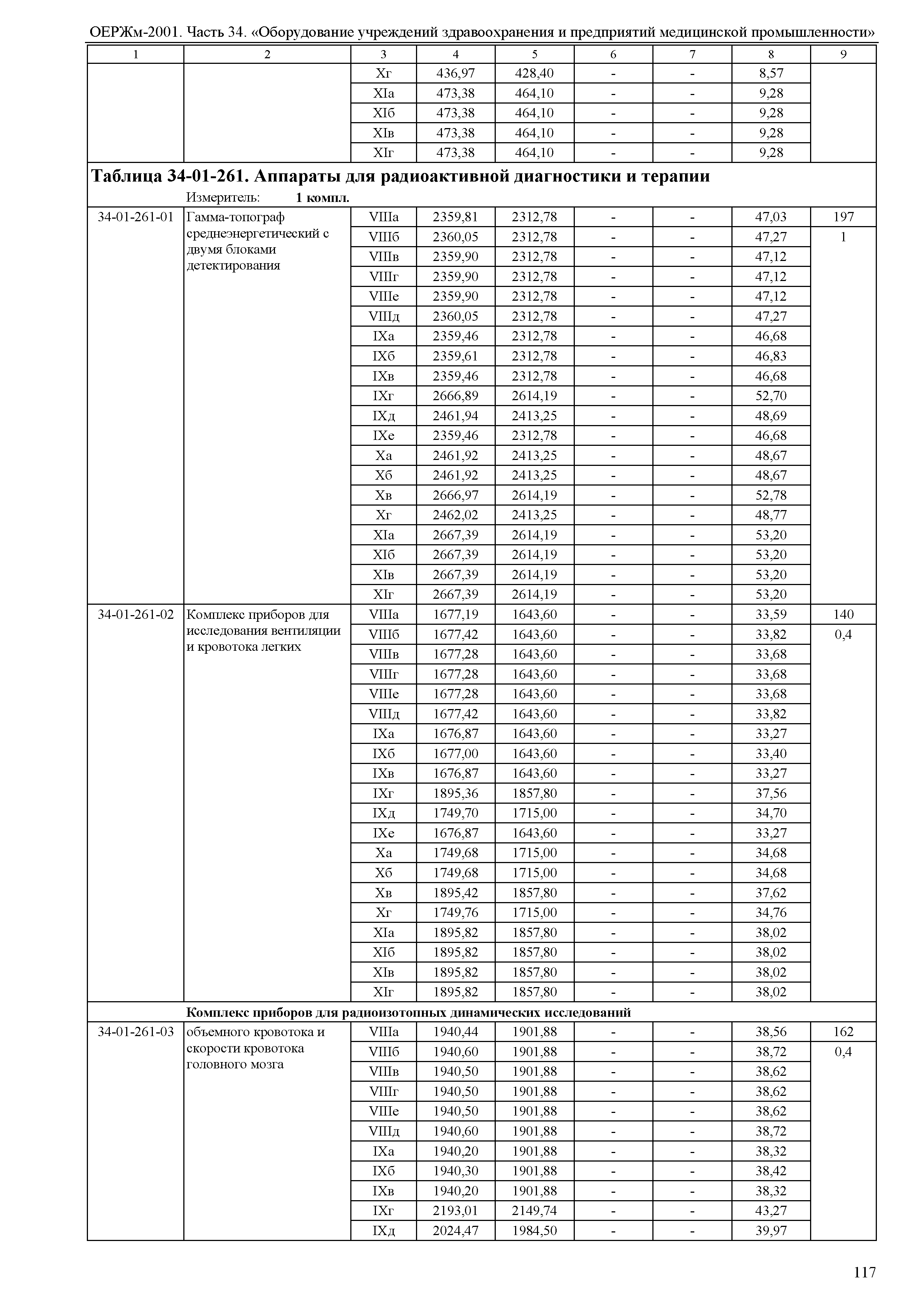 ОЕРЖм 81-03-34-2001