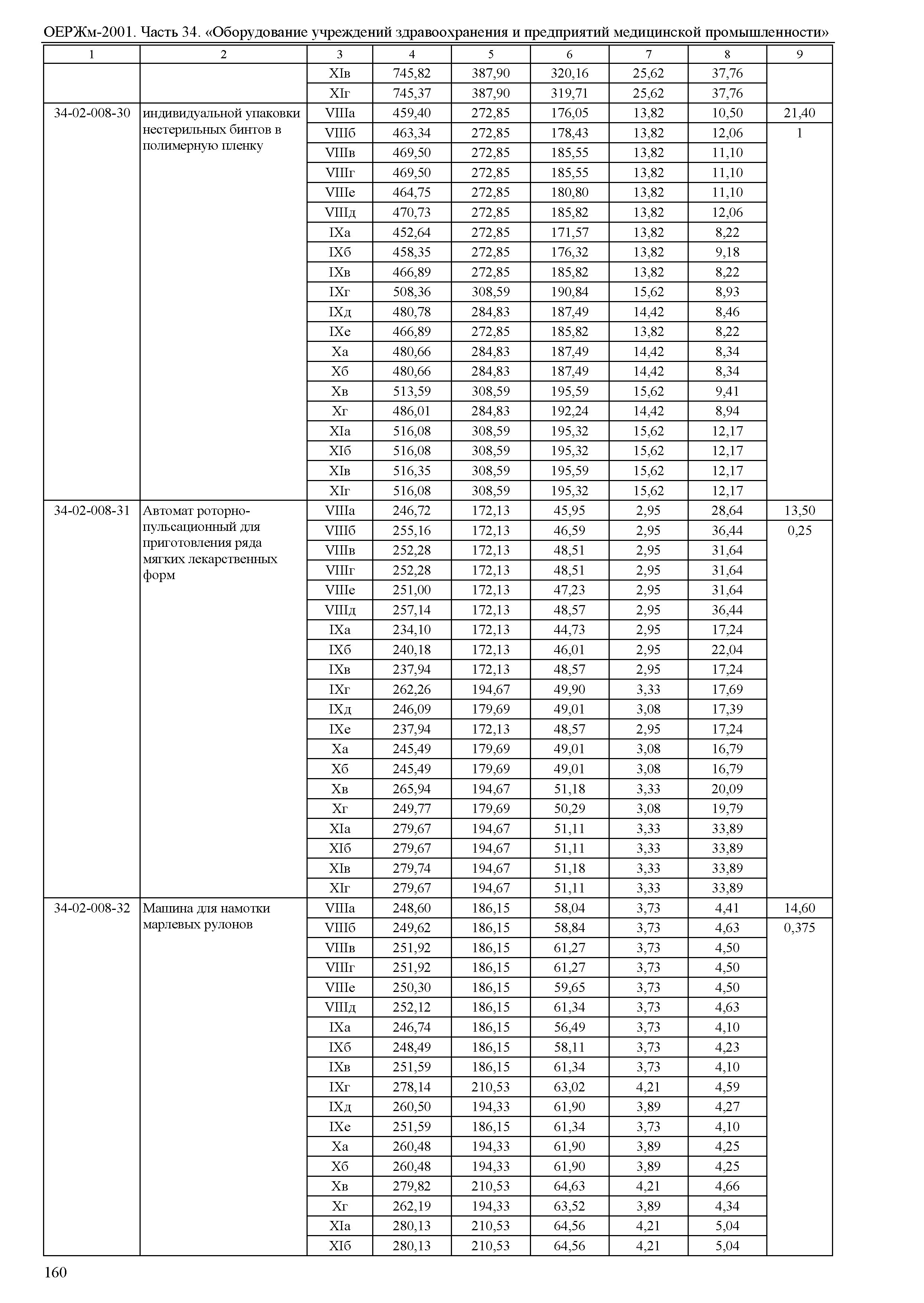 ОЕРЖм 81-03-34-2001