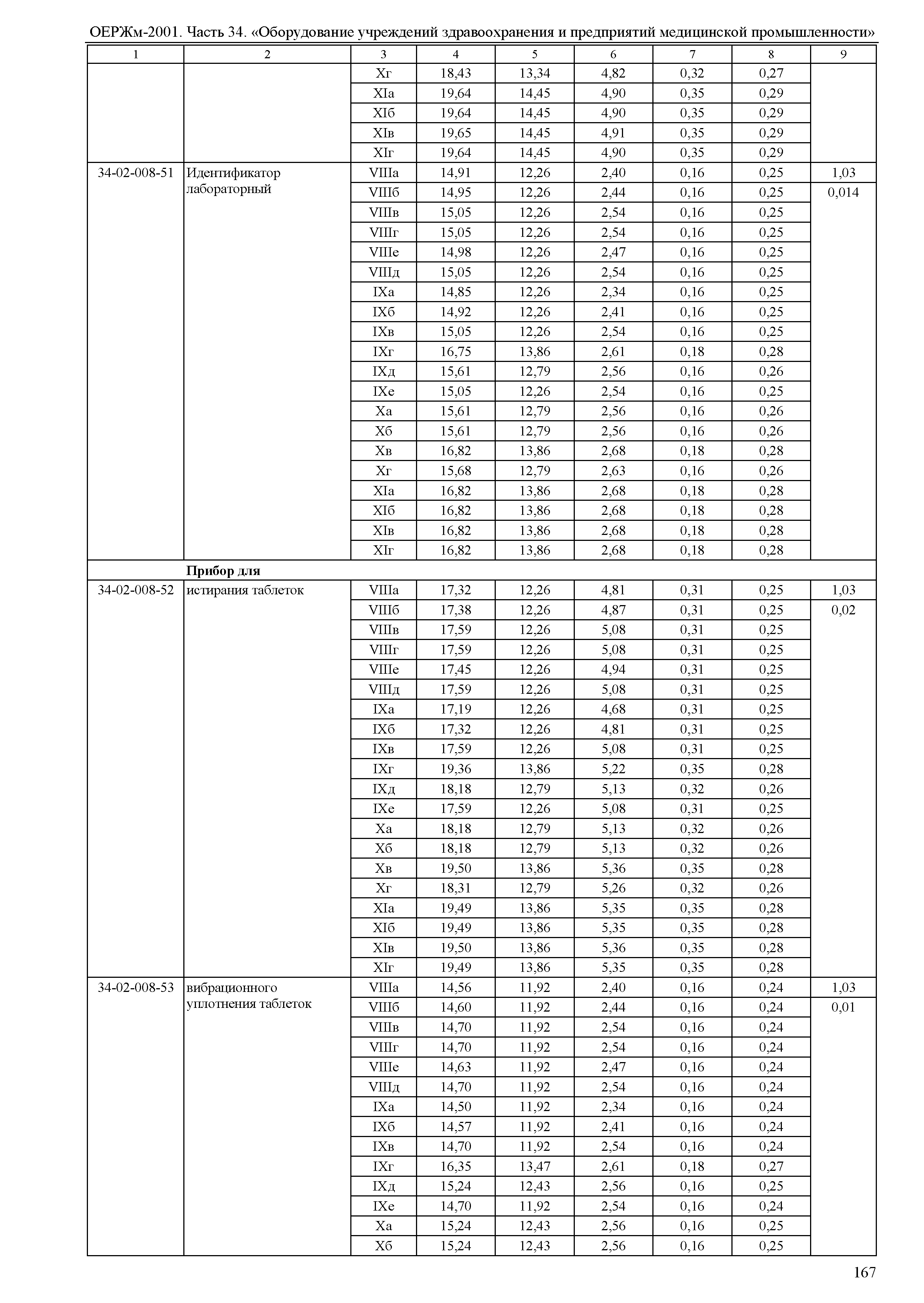 ОЕРЖм 81-03-34-2001