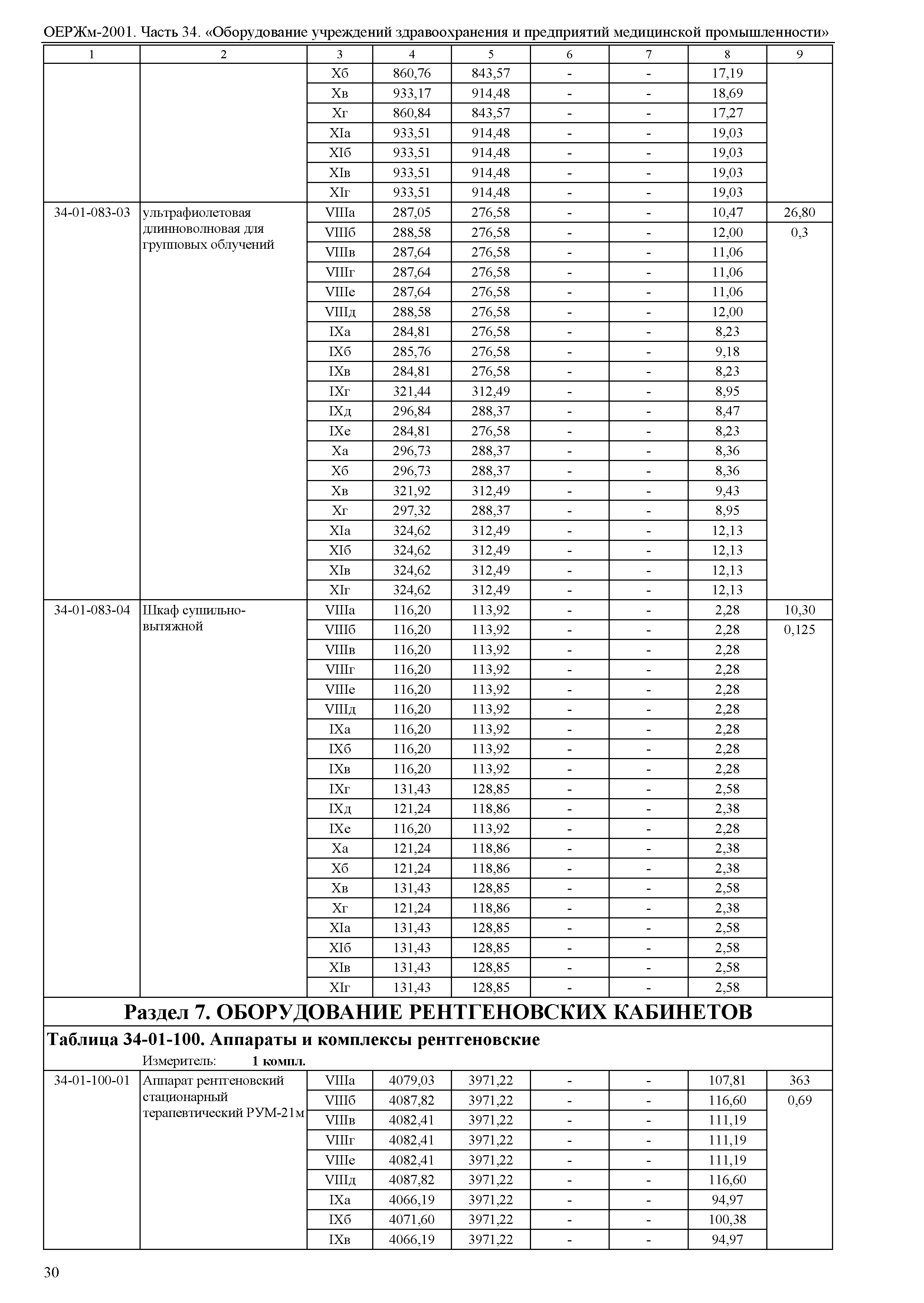 ОЕРЖм 81-03-34-2001