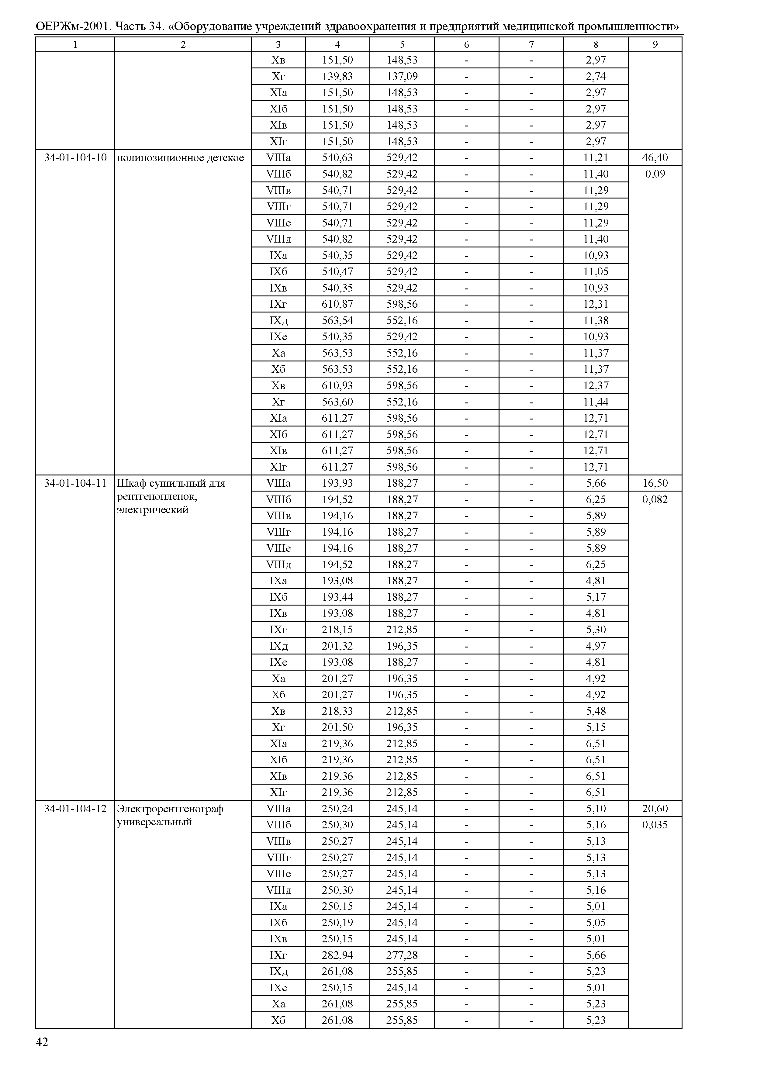 ОЕРЖм 81-03-34-2001