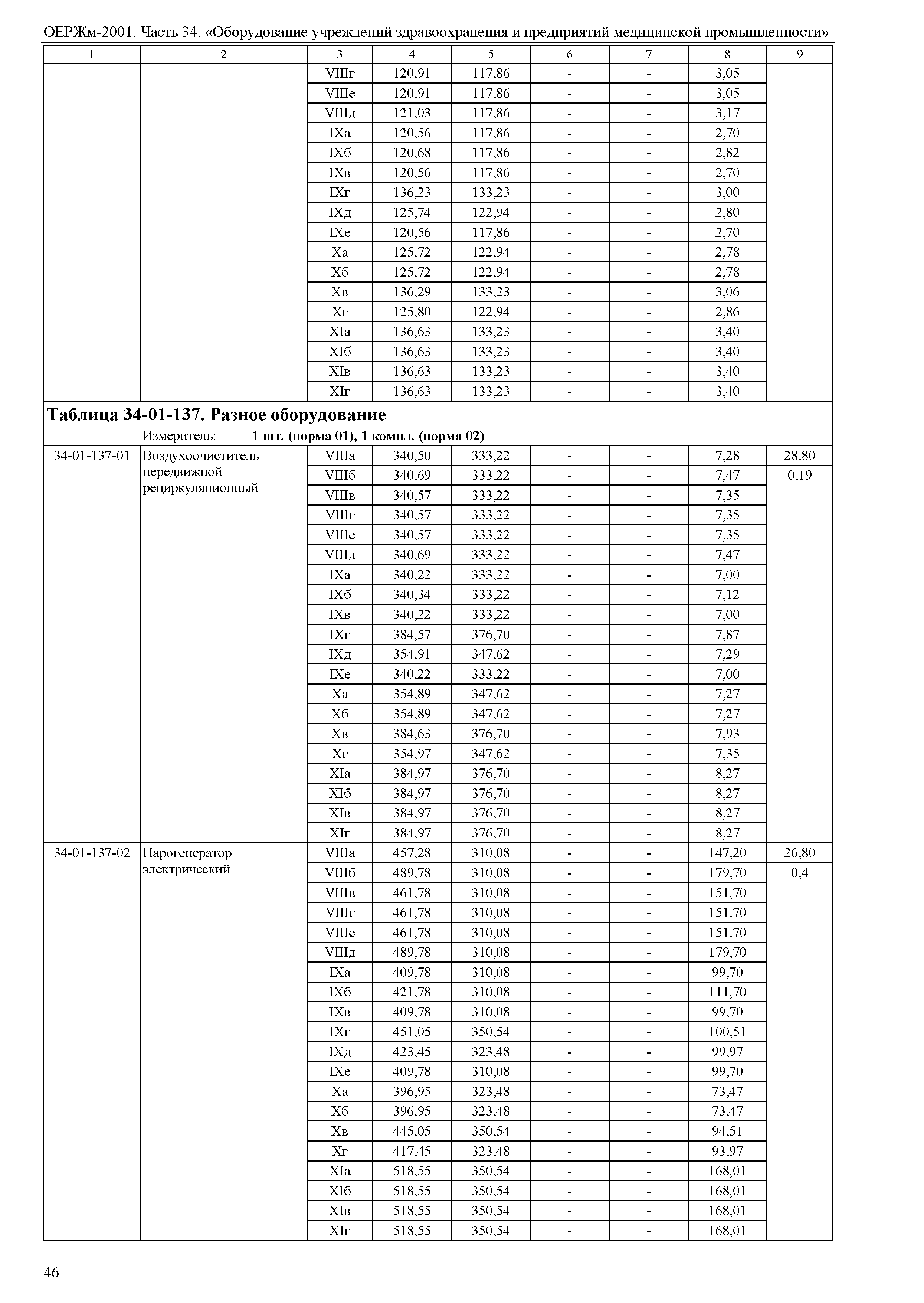 ОЕРЖм 81-03-34-2001