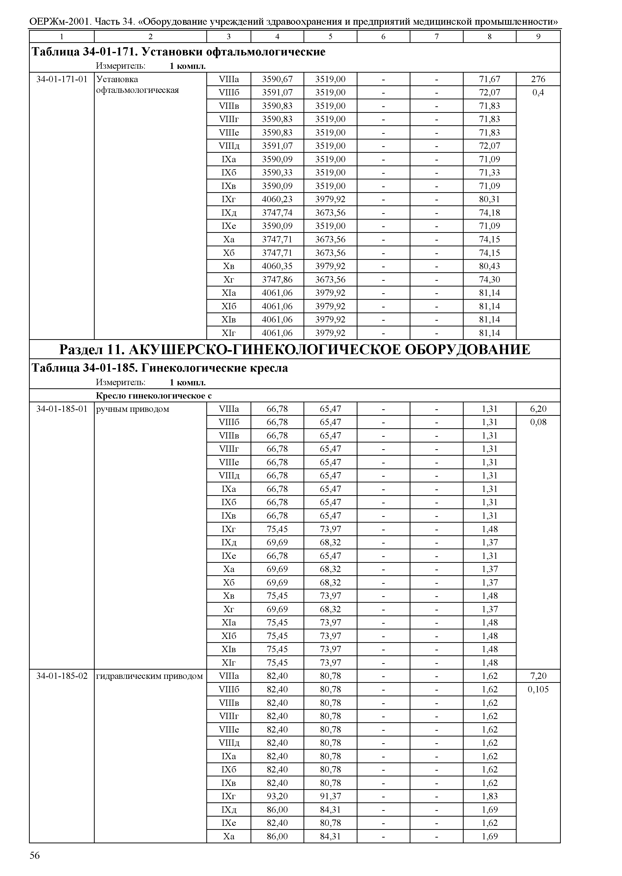 ОЕРЖм 81-03-34-2001