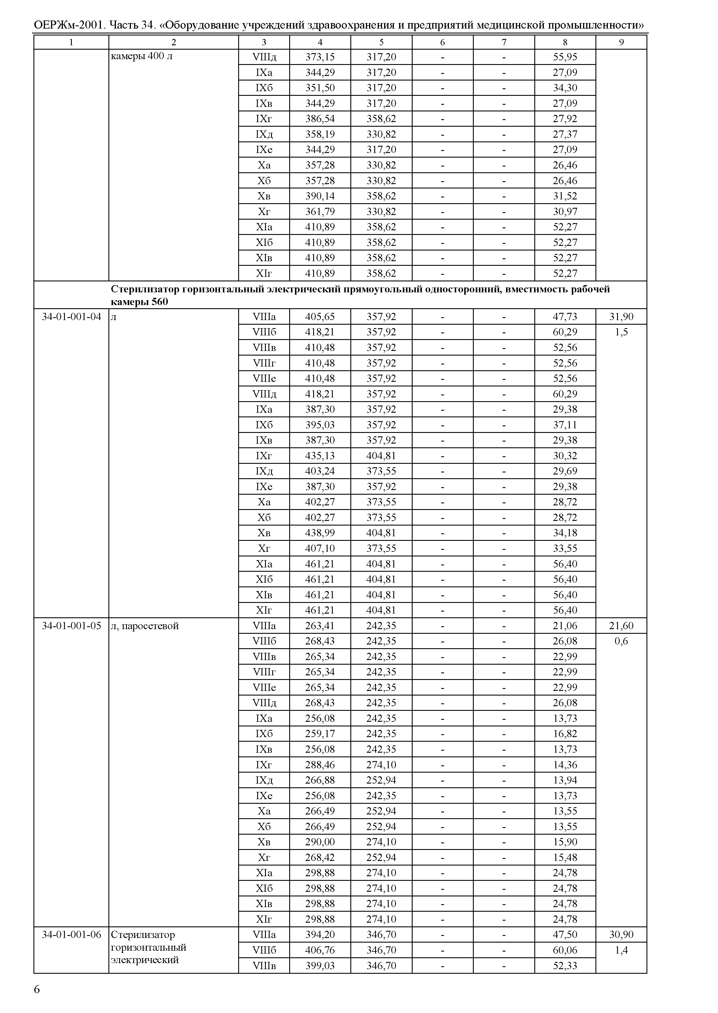 ОЕРЖм 81-03-34-2001