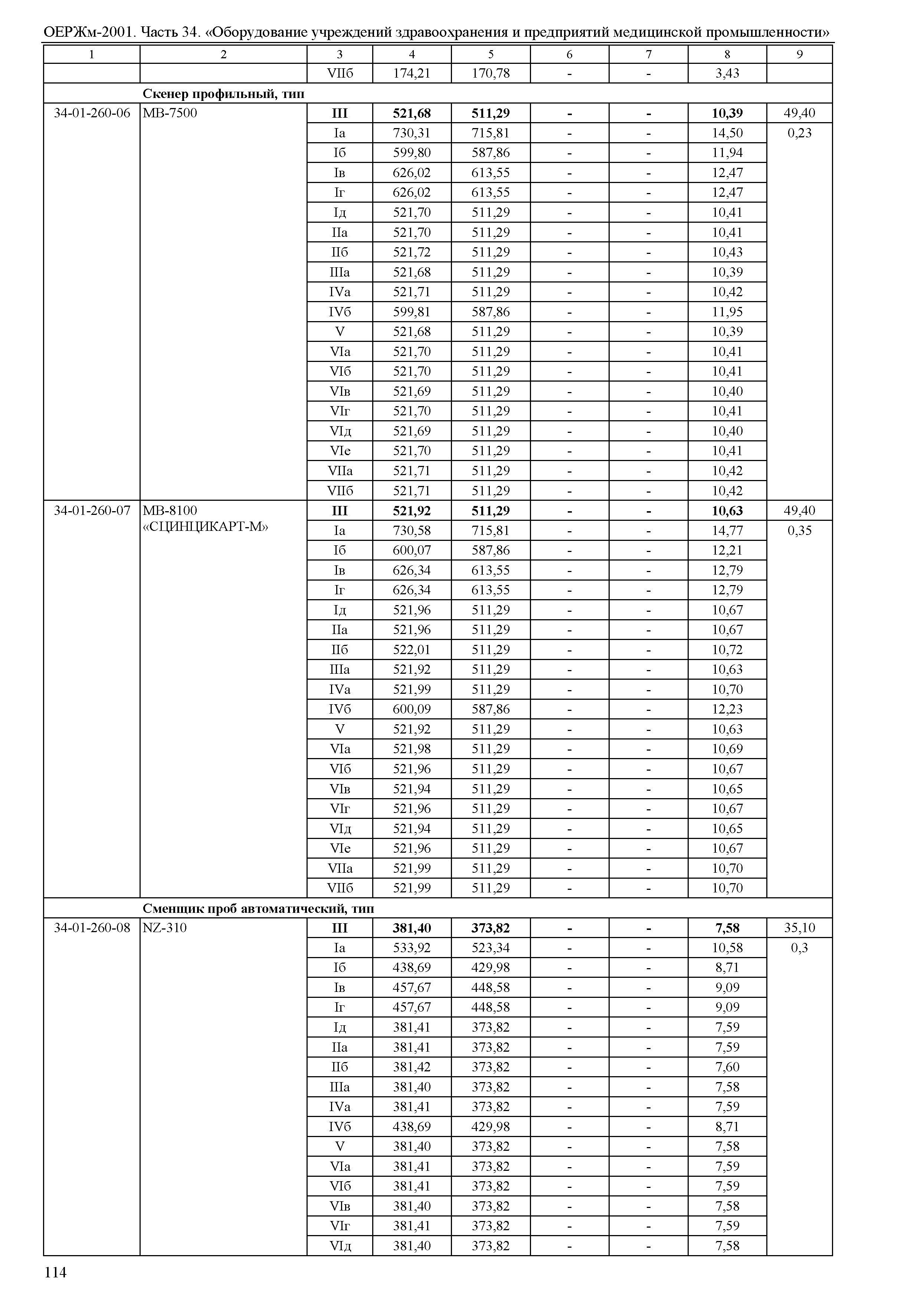 ОЕРЖм 81-03-34-2001