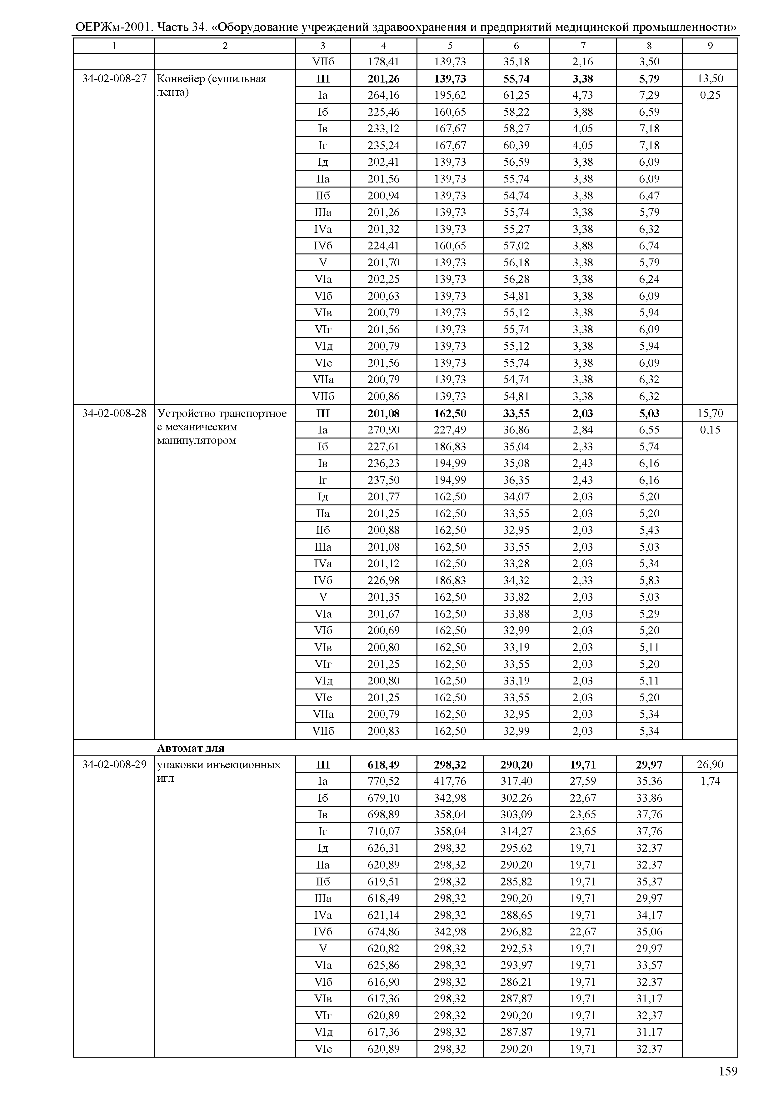 ОЕРЖм 81-03-34-2001