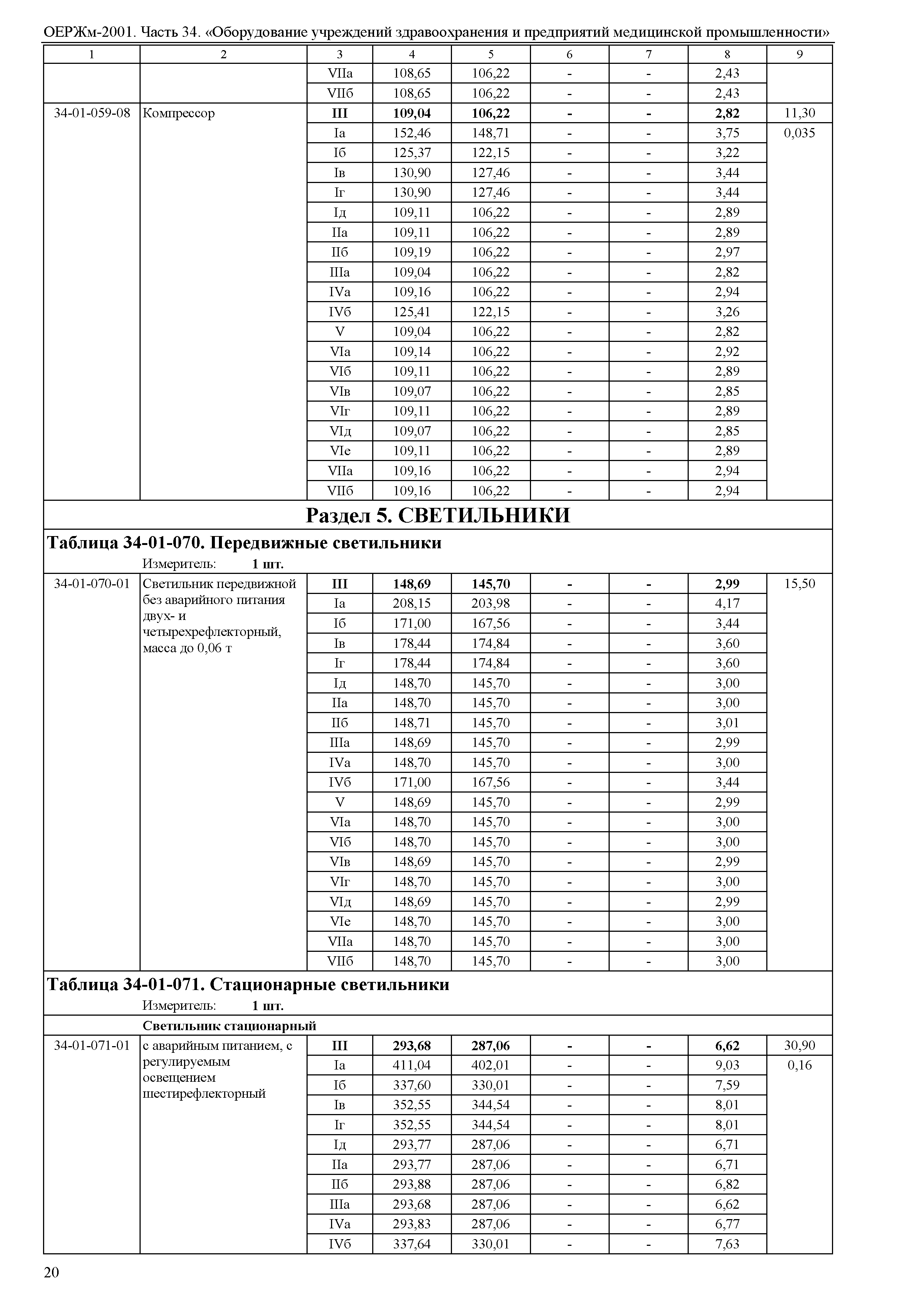 ОЕРЖм 81-03-34-2001