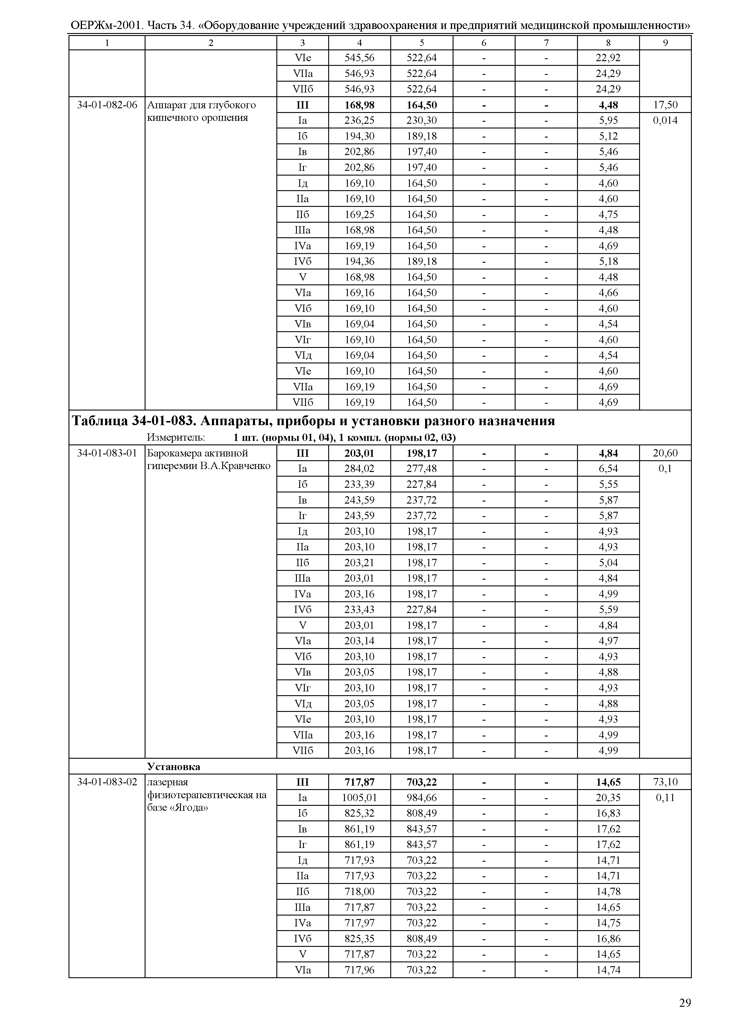 ОЕРЖм 81-03-34-2001