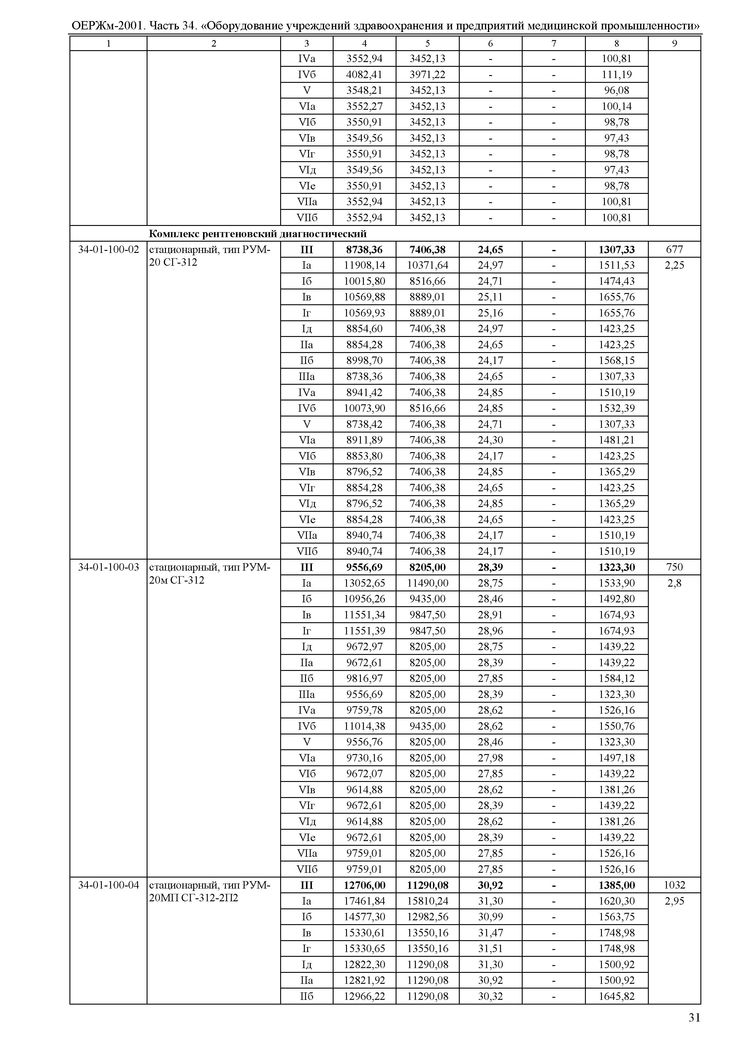 ОЕРЖм 81-03-34-2001