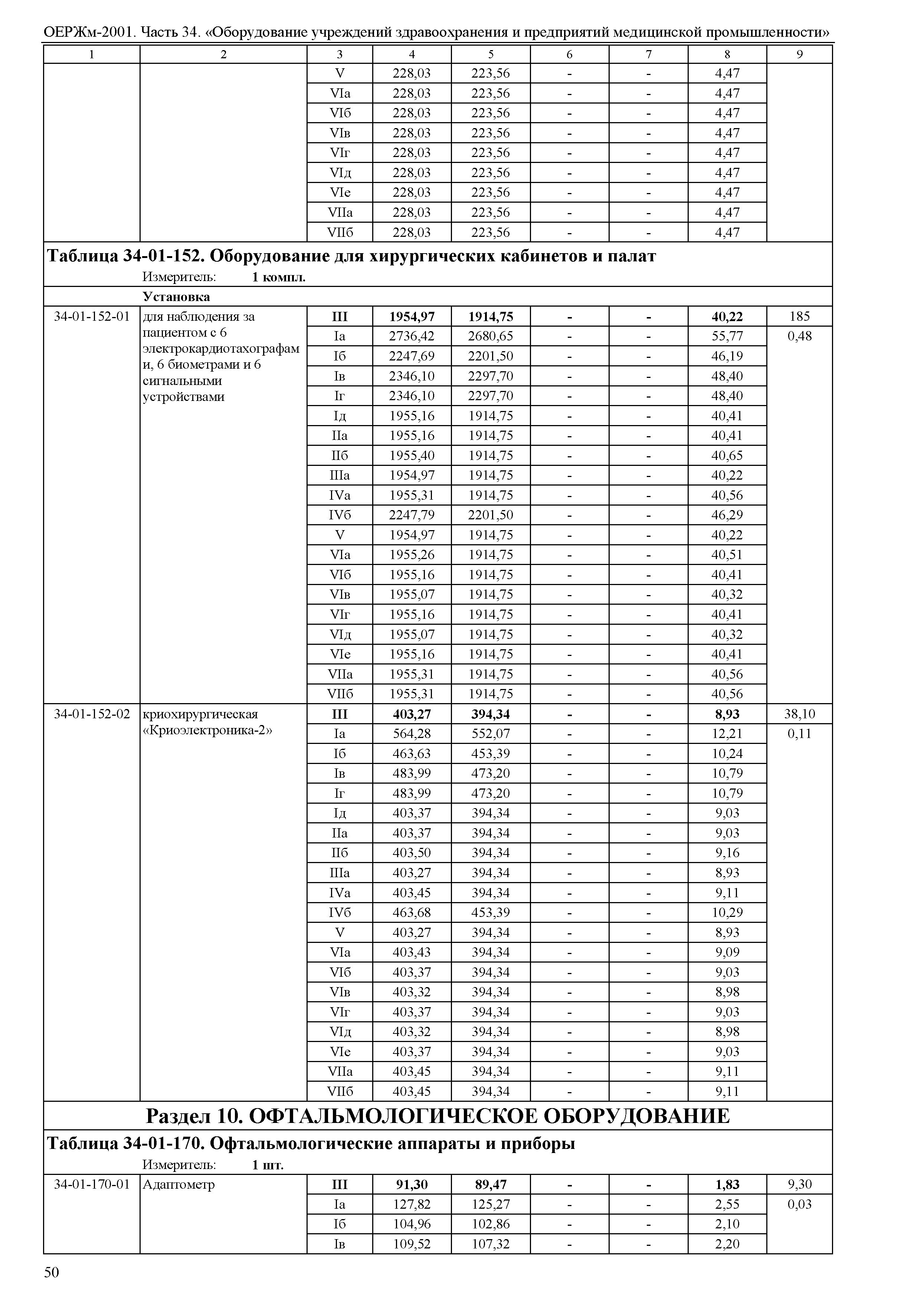 ОЕРЖм 81-03-34-2001